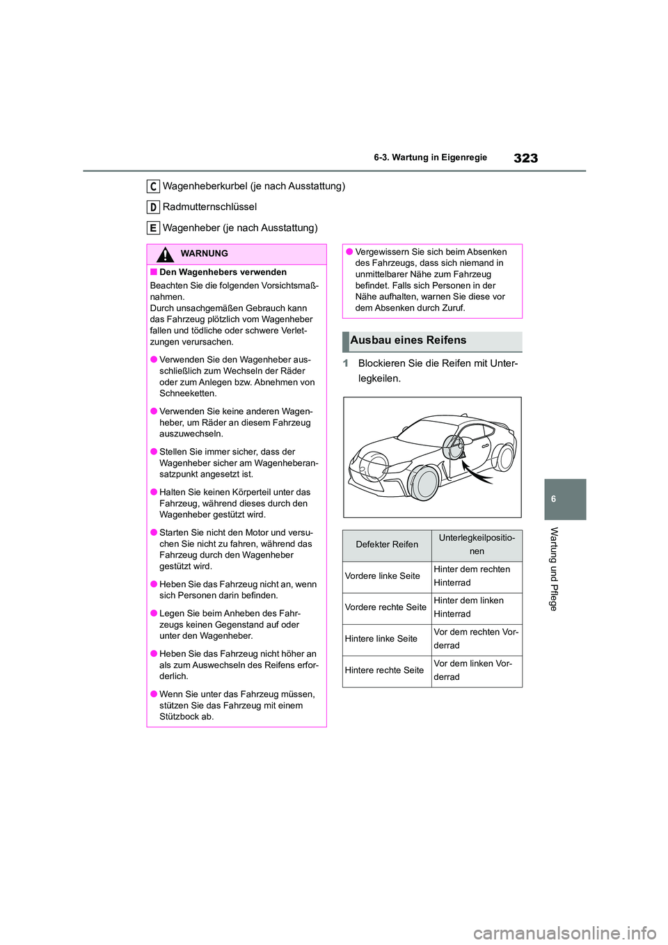TOYOTA 86 2022 Betriebsanleitungen (in German) 323
6
6-3. Wartung in Eigenregie
Wartung und Pflege
Wagenheberkurbel (je nach Ausstattung)
Radmutternschlüssel
Wagenheber (je nach Ausstattung)
1 Blockieren Sie die Reifen mit Unter-
legkeilen.
TOYOTA 86 2022 Betriebsanleitungen (in German) 323
6
6-3. Wartung in Eigenregie
Wartung und Pflege
Wagenheberkurbel (je nach Ausstattung)
Radmutternschlüssel
Wagenheber (je nach Ausstattung)
1 Blockieren Sie die Reifen mit Unter-
legkeilen.