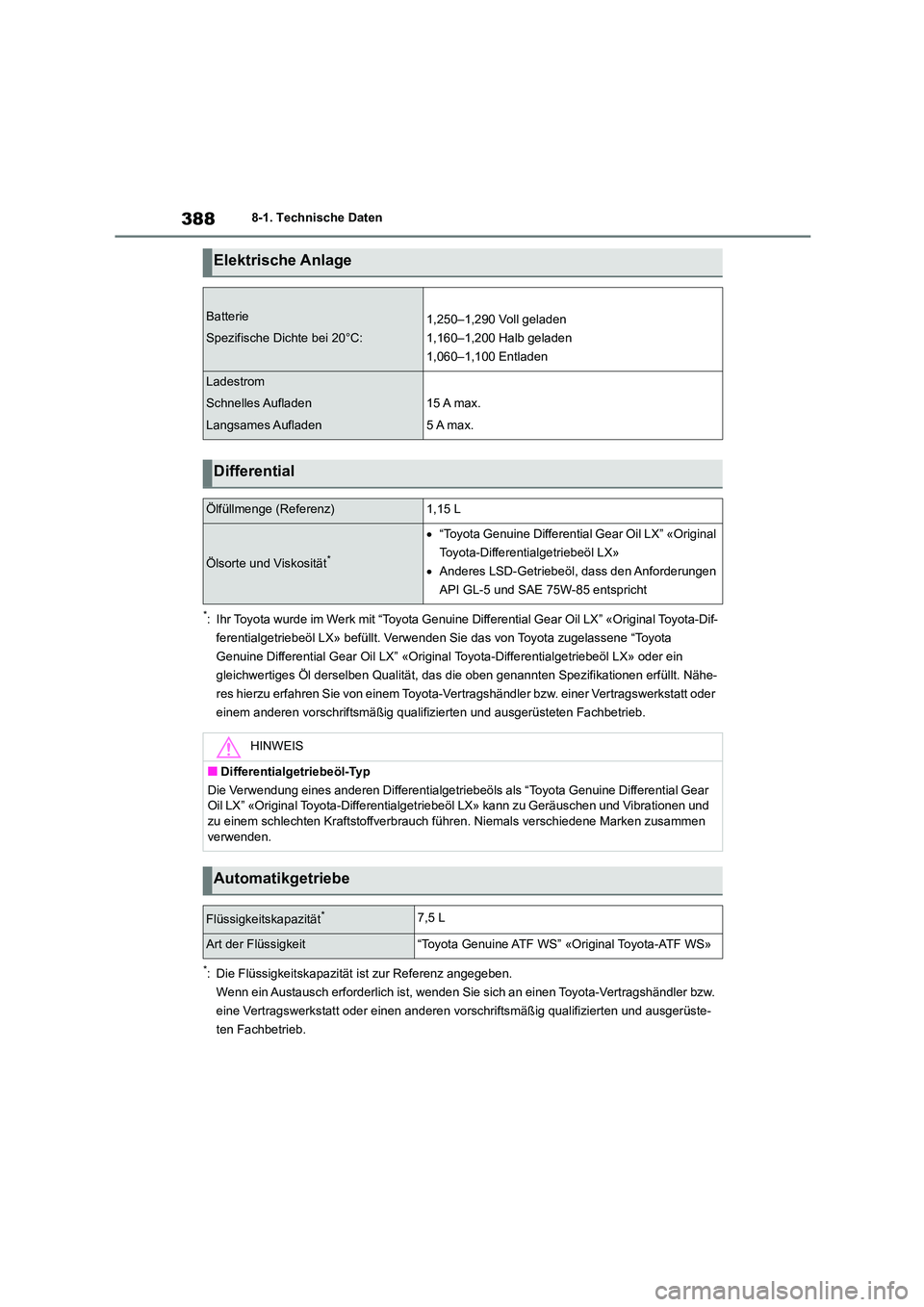 TOYOTA 86 2022 Betriebsanleitungen (in German) 3888-1. Technische Daten
*: Ihr Toyota wurde im Werk mit “Toyota Genuine Differential Gear Oil LX” «Original Toyota-Dif-
ferentialgetriebeöl LX» befüllt. Verwenden Sie das von Toyota zugelas TOYOTA 86 2022 Betriebsanleitungen (in German) 3888-1. Technische Daten
*: Ihr Toyota wurde im Werk mit “Toyota Genuine Differential Gear Oil LX” «Original Toyota-Dif-
ferentialgetriebeöl LX» befüllt. Verwenden Sie das von Toyota zugelas