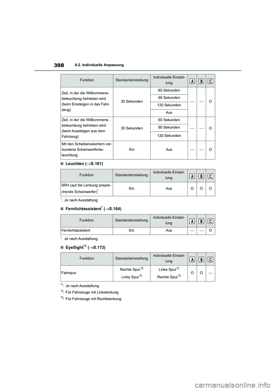 TOYOTA 86 2022 Betriebsanleitungen (in German) 3988-2. Individuelle Anpassung
■Leuchten (S.161)
*: Je nach Ausstattung
■Fernlichtassistent* (S.164)
*: Je nach Ausstattung
■EyeSight*1 (S.173)
*1: Je nach Ausstattung
*2: Für Fahrzeug TOYOTA 86 2022 Betriebsanleitungen (in German) 3988-2. Individuelle Anpassung
■Leuchten (S.161)
*: Je nach Ausstattung
■Fernlichtassistent* (S.164)
*: Je nach Ausstattung
■EyeSight*1 (S.173)
*1: Je nach Ausstattung
*2: Für Fahrzeug