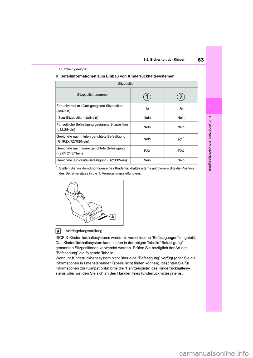 TOYOTA 86 2022  Betriebsanleitungen (in German) 63
1 
1-2. Sicherheit der Kinder
Für Sicherheit und Zuverlässigkeit
Stützbein geeignet.
■Detailinformationen zum Einbau von Kinderrückhaltesystemen
*: Stellen Sie vor dem Anbringen eines Kinderr