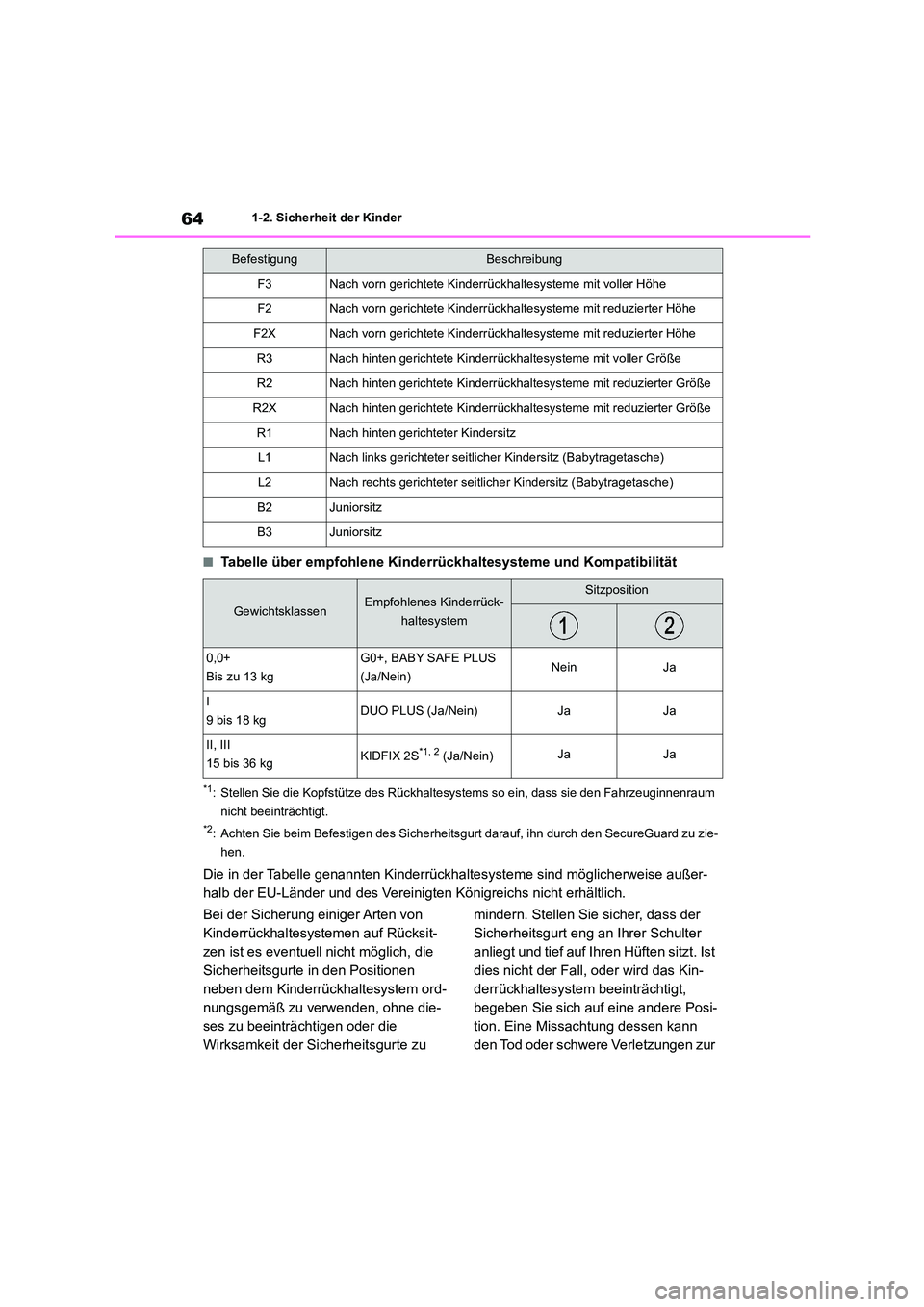 TOYOTA 86 2022  Betriebsanleitungen (in German) 641-2. Sicherheit der Kinder
■Tabelle über empfohlene Kinderrückhaltesysteme und Kompatibilität
*1: Stellen Sie die Kopfstütze des Rückhaltesystems so ein, dass sie den Fahrzeuginnenraum  
nich