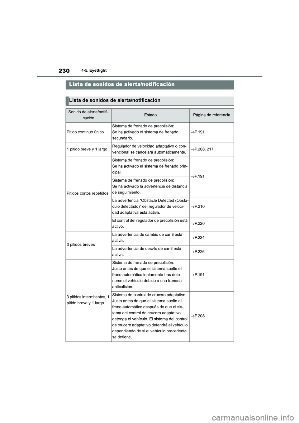 TOYOTA 86 2022 Manual del propietario (in Spanish) 2304-5. EyeSight
Lista de sonidos de aler ta/notificación
Lista de sonidos de alerta/notificación
Sonido de alerta/notifi-
caciónEstadoPágina de referencia
Pitido continuo único
Sistema de frena TOYOTA 86 2022 Manual del propietario (in Spanish) 2304-5. EyeSight
Lista de sonidos de aler ta/notificación
Lista de sonidos de alerta/notificación
Sonido de alerta/notifi-
caciónEstadoPágina de referencia
Pitido continuo único
Sistema de frena
