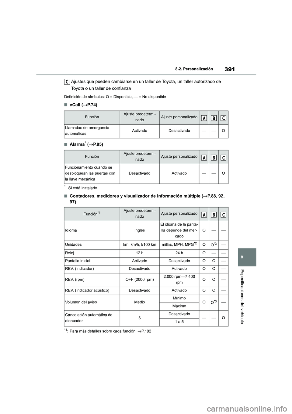 TOYOTA 86 2022 Manual del propietario (in Spanish) 391
8
8-2. Personalización
Especificaciones del vehículo
Ajustes que pueden cambiarse en un taller de Toyota, un taller autorizado de
Toyota o un taller de confianza
Definición de símbolos: O = TOYOTA 86 2022 Manual del propietario (in Spanish) 391
8
8-2. Personalización
Especificaciones del vehículo
Ajustes que pueden cambiarse en un taller de Toyota, un taller autorizado de
Toyota o un taller de confianza
Definición de símbolos: O =