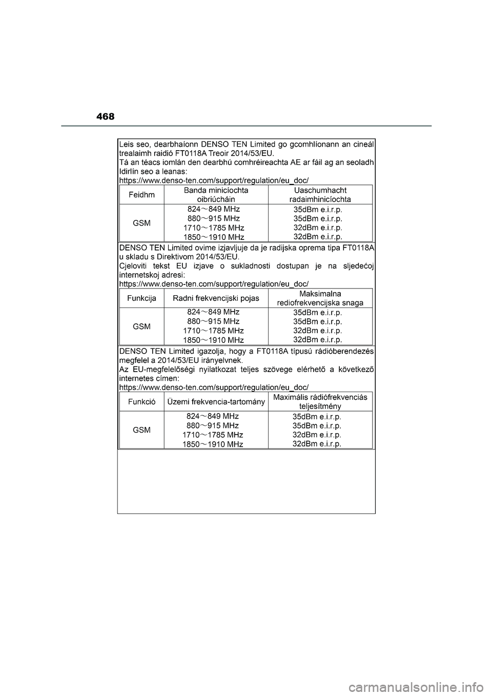 TOYOTA 86 2022 Manual del propietario (in Spanish) 468 TOYOTA 86 2022 Manual del propietario (in Spanish) 468