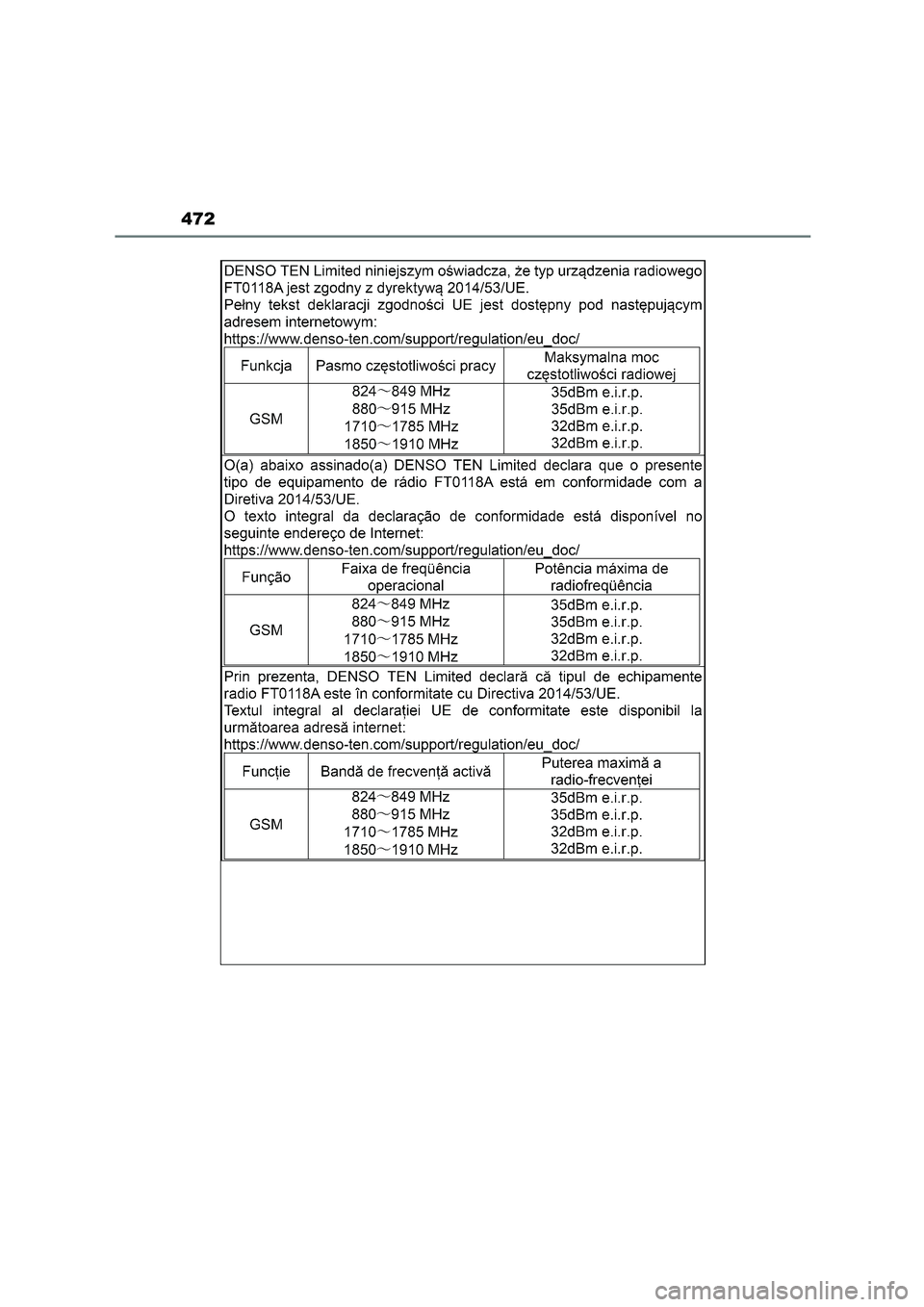 TOYOTA 86 2022 Manual del propietario (in Spanish) 472 TOYOTA 86 2022 Manual del propietario (in Spanish) 472