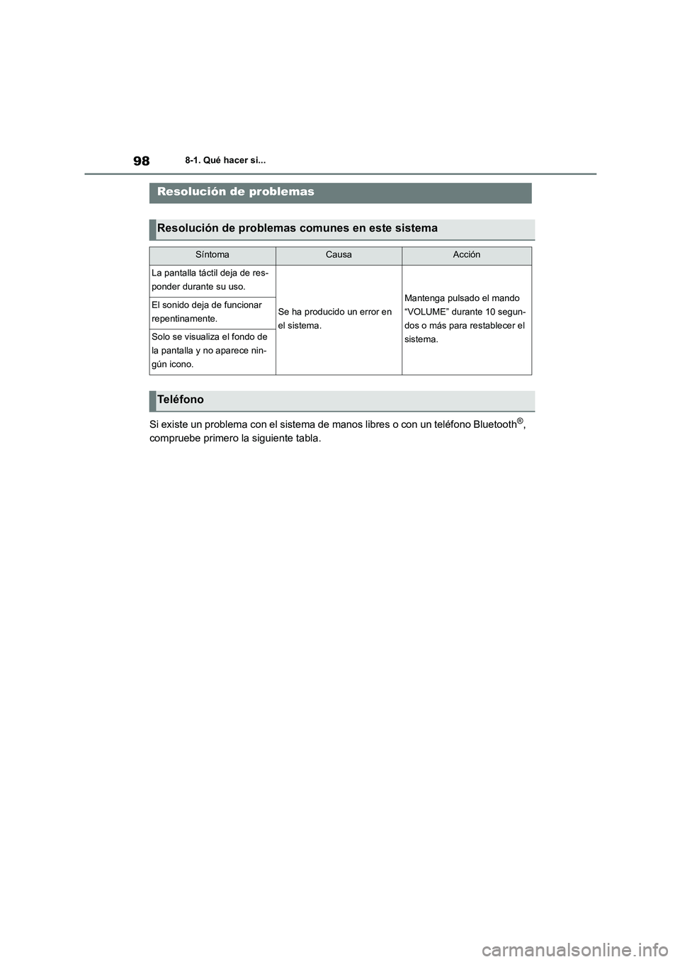 TOYOTA 86 2022  Manual del propietario (in Spanish) 988-1. Qué hacer si...
8-1.Qué hacer si...
Si existe un problema con el sistema de manos libres o con un teléfono Bluetooth®,  
compruebe primero la siguiente tabla.
Resolución de problemas
Resol