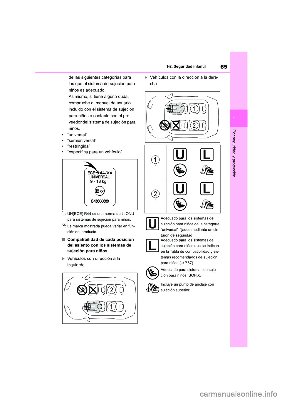 TOYOTA 86 2022  Manual del propietario (in Spanish) 65
1 
1-2. Seguridad infantil
Por seguridad y protección
de las siguientes categorías para  
las que el sistema de sujeción para 
niños es adecuado.
Asimismo, si tiene alguna duda, 
compruebe el m
