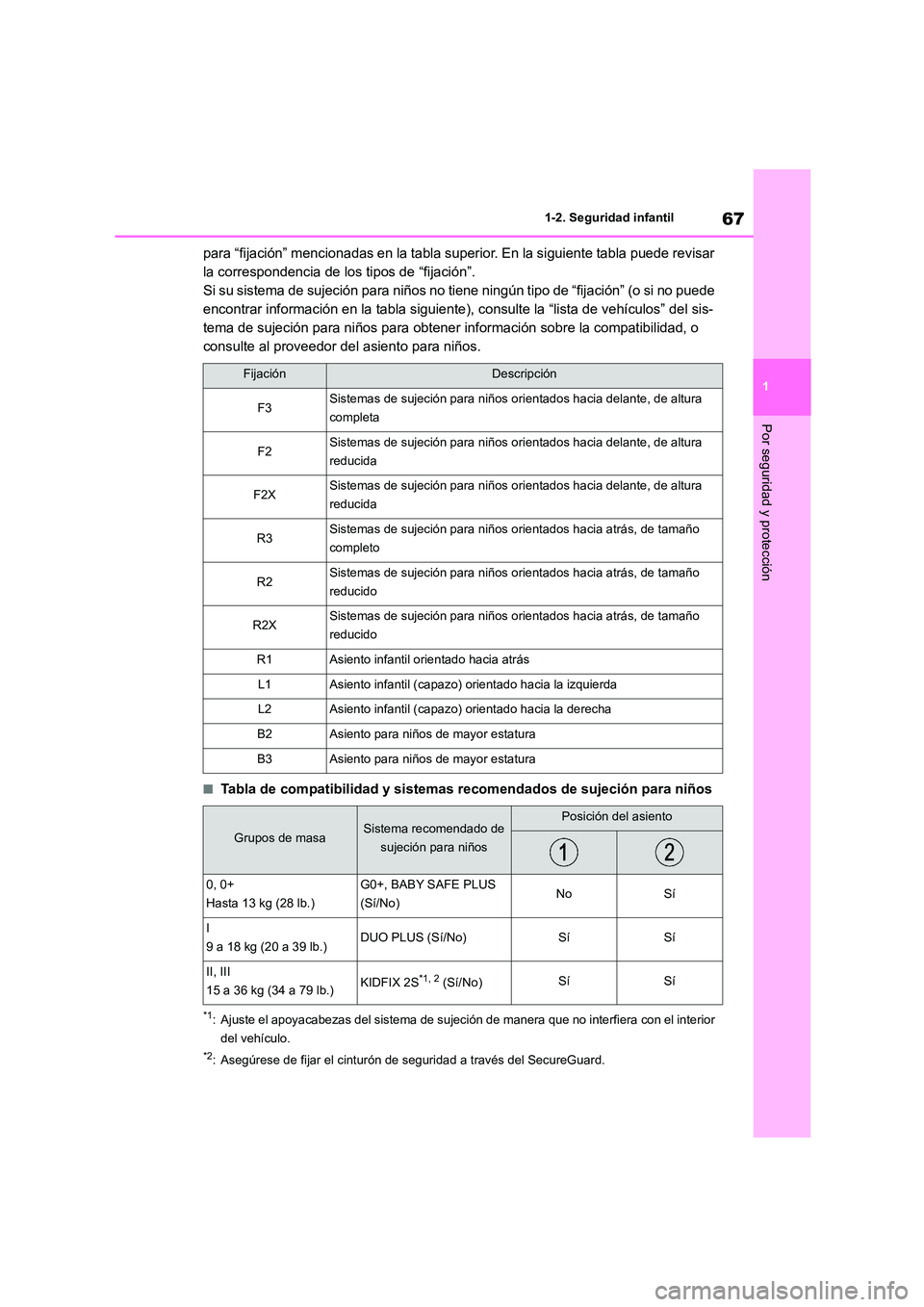 TOYOTA 86 2022  Manual del propietario (in Spanish) 67
1 
1-2. Seguridad infantil
Por seguridad y protección
para “fijación” mencionadas en la tabla superior. En la siguiente tabla puede revisar  
la correspondencia de los tipos de “fijación