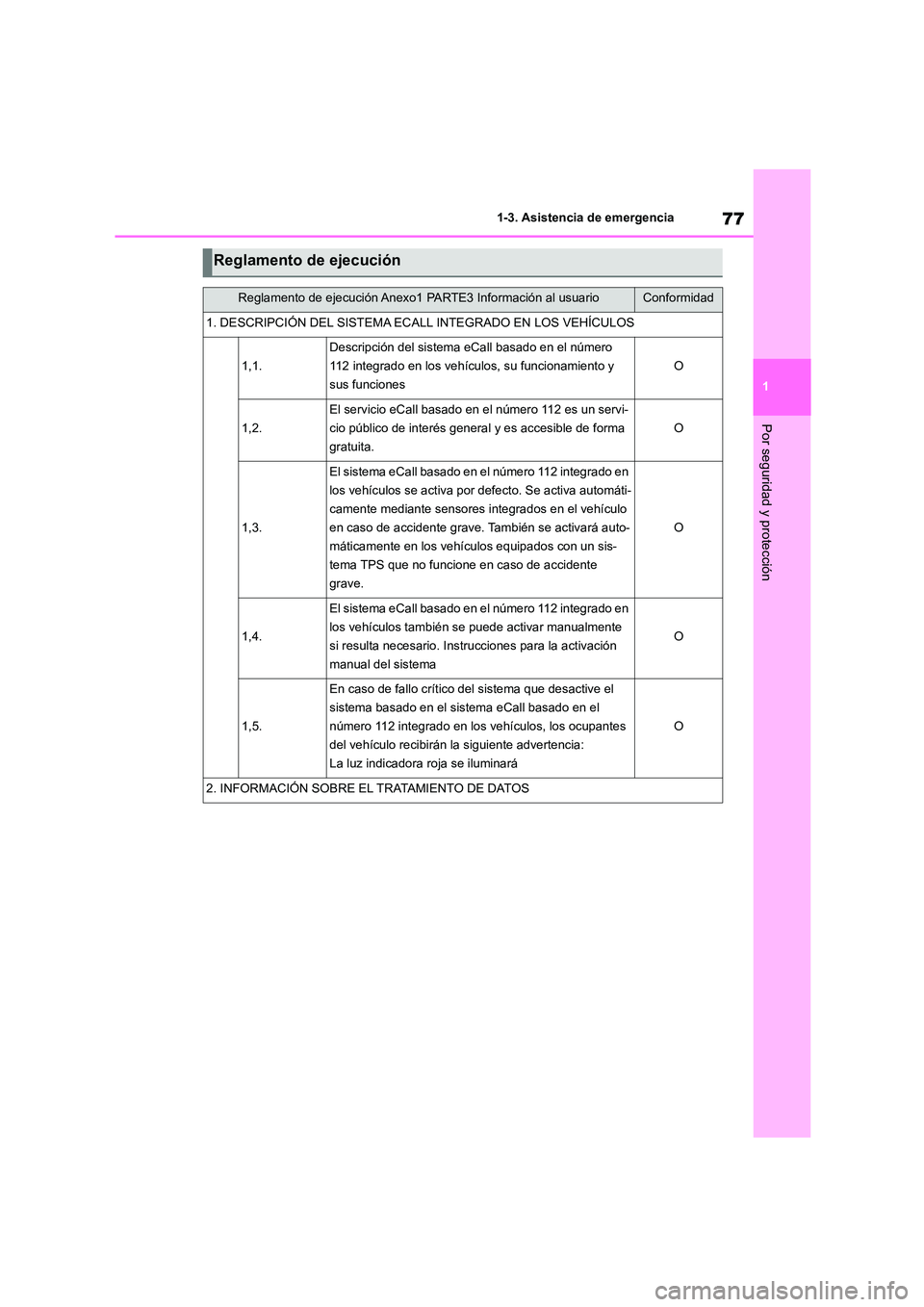 TOYOTA 86 2022 Manual del propietario (in Spanish) 77
1
1-3. Asistencia de emergencia
Por seguridad y protección
Reglamento de ejecución
Reglamento de ejecución Anexo1 PARTE3 Información al usuarioConformidad
1. DESCRIPCIÓN DEL SISTEMA ECALL IN TOYOTA 86 2022 Manual del propietario (in Spanish) 77
1
1-3. Asistencia de emergencia
Por seguridad y protección
Reglamento de ejecución
Reglamento de ejecución Anexo1 PARTE3 Información al usuarioConformidad
1. DESCRIPCIÓN DEL SISTEMA ECALL IN