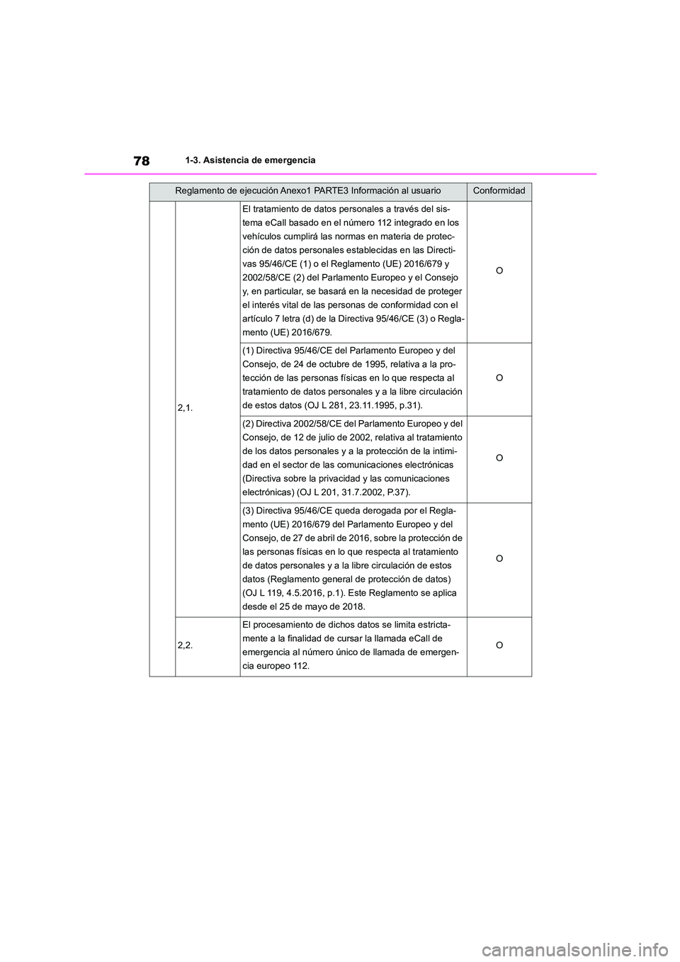 TOYOTA 86 2022  Manual del propietario (in Spanish) 781-3. Asistencia de emergencia
2,1.
El tratamiento de datos personales a través del sis- 
tema eCall basado en el número 112 integrado en los 
vehículos cumplirá las normas en materia de protec-
