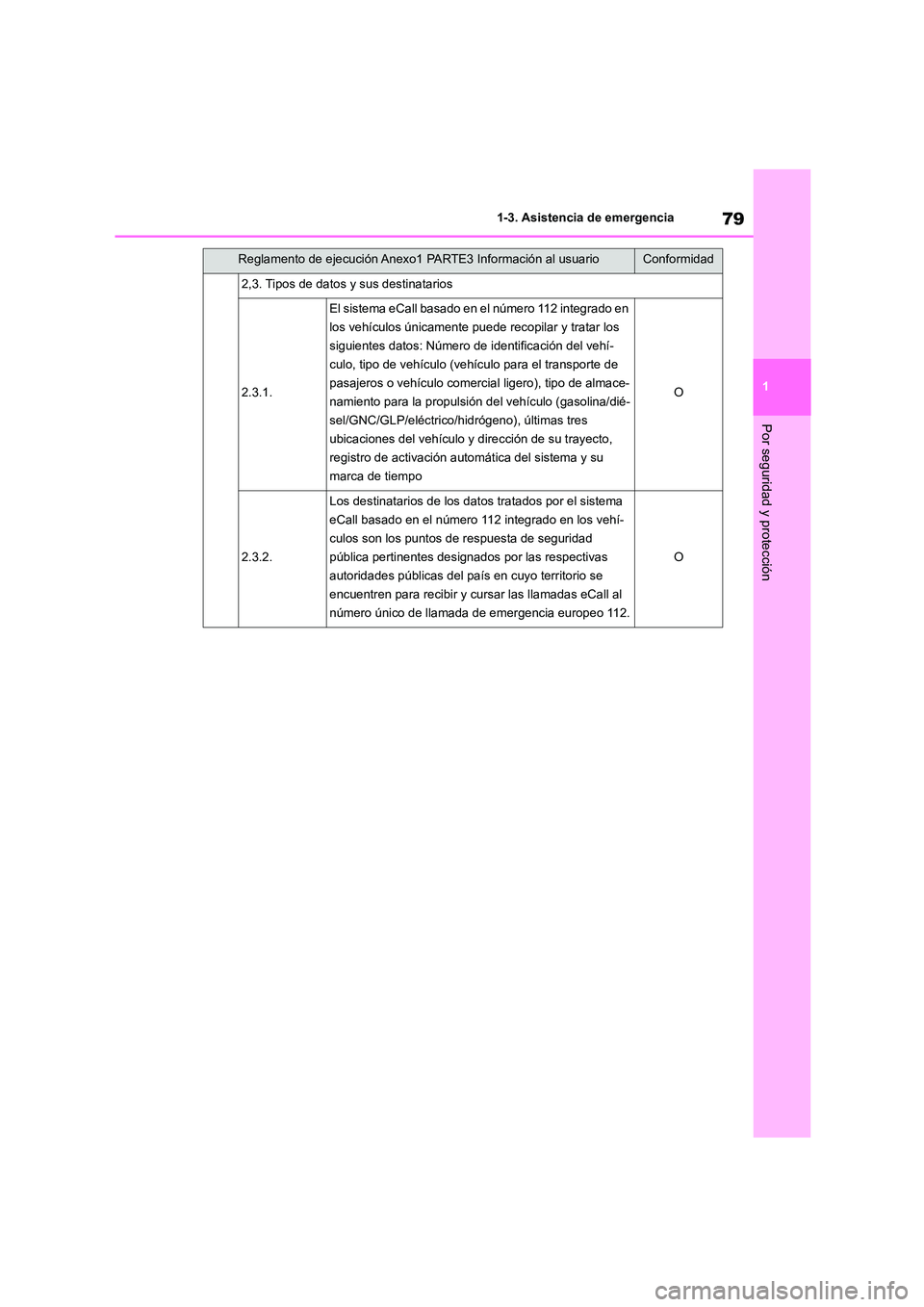 TOYOTA 86 2022  Manual del propietario (in Spanish) 79
1 
1-3. Asistencia de emergencia
Por seguridad y protección
2,3. Tipos de datos y sus destinatarios
2.3.1.
El sistema eCall basado en el número 112 integrado en  
los vehículos únicamente puede