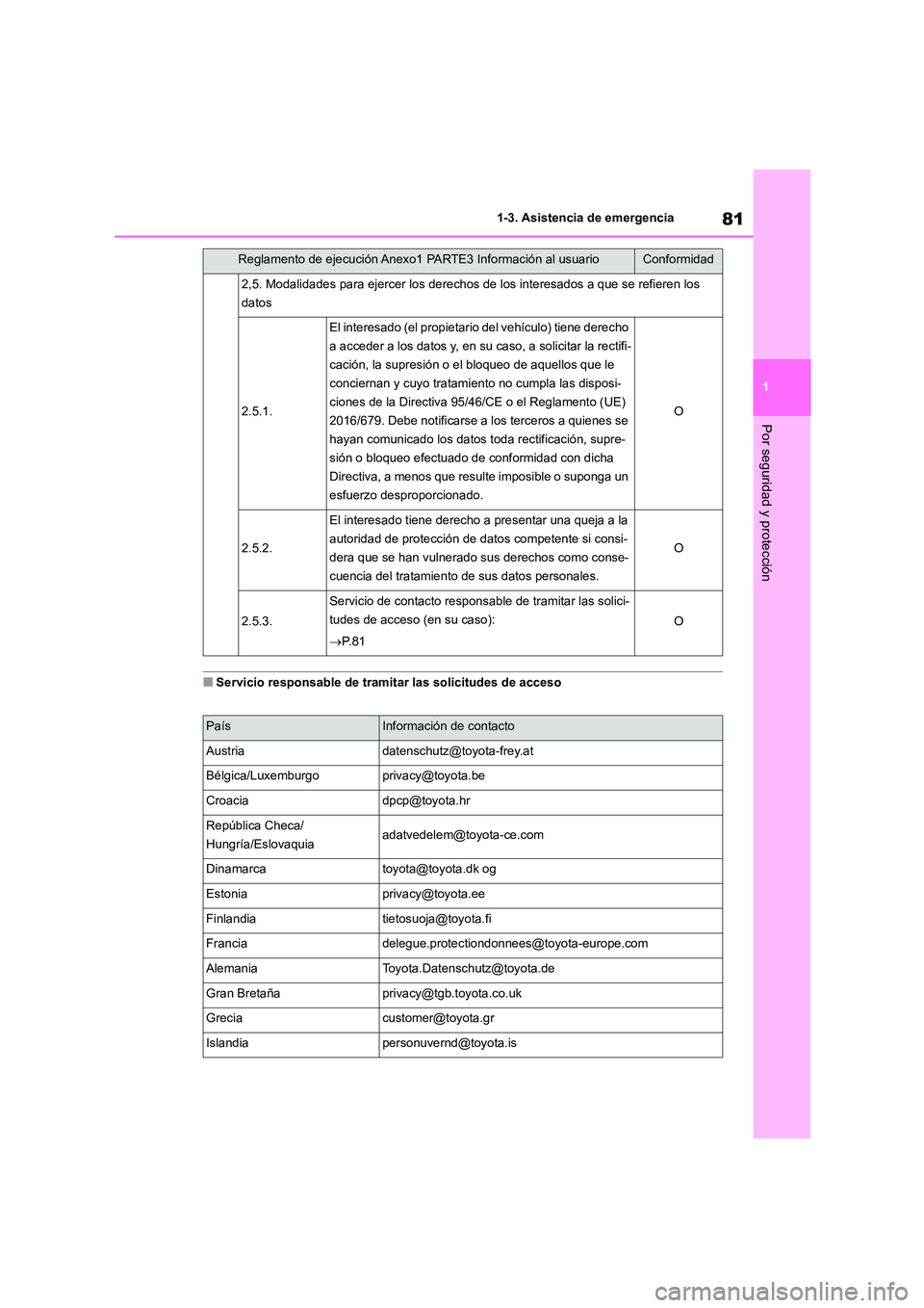 TOYOTA 86 2022  Manual del propietario (in Spanish) 81
1 
1-3. Asistencia de emergencia
Por seguridad y protección
■Servicio responsable de tramitar las solicitudes de acceso
2,5. Modalidades para ejercer los derechos de los interesados a que se ref