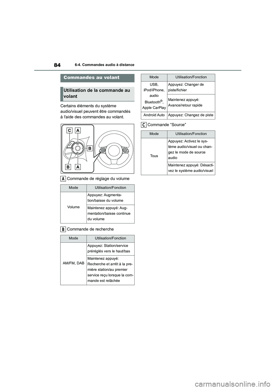 TOYOTA 86 2022  Manuel du propriétaire (in French) 846-4. Commandes audio à distance
6-4.Commandes audio à distance
Certains éléments du système  
audio/visuel peuvent être commandés 
à laide des commandes au volant. 
Commande de réglage du 