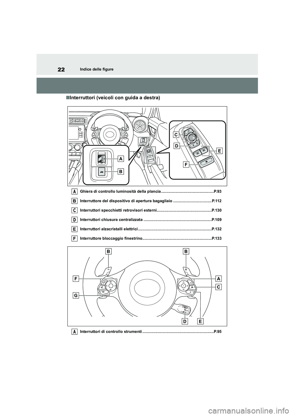 TOYOTA 86 2022 Manuale duso (in Italian) 22Indice delle figure
■Interruttori (veicoli con guida a destra)
Ghiera di controllo luminosità della plancia ................................................P.93
Interruttore del dispositivo di a TOYOTA 86 2022 Manuale duso (in Italian) 22Indice delle figure
■Interruttori (veicoli con guida a destra)
Ghiera di controllo luminosità della plancia ................................................P.93
Interruttore del dispositivo di a