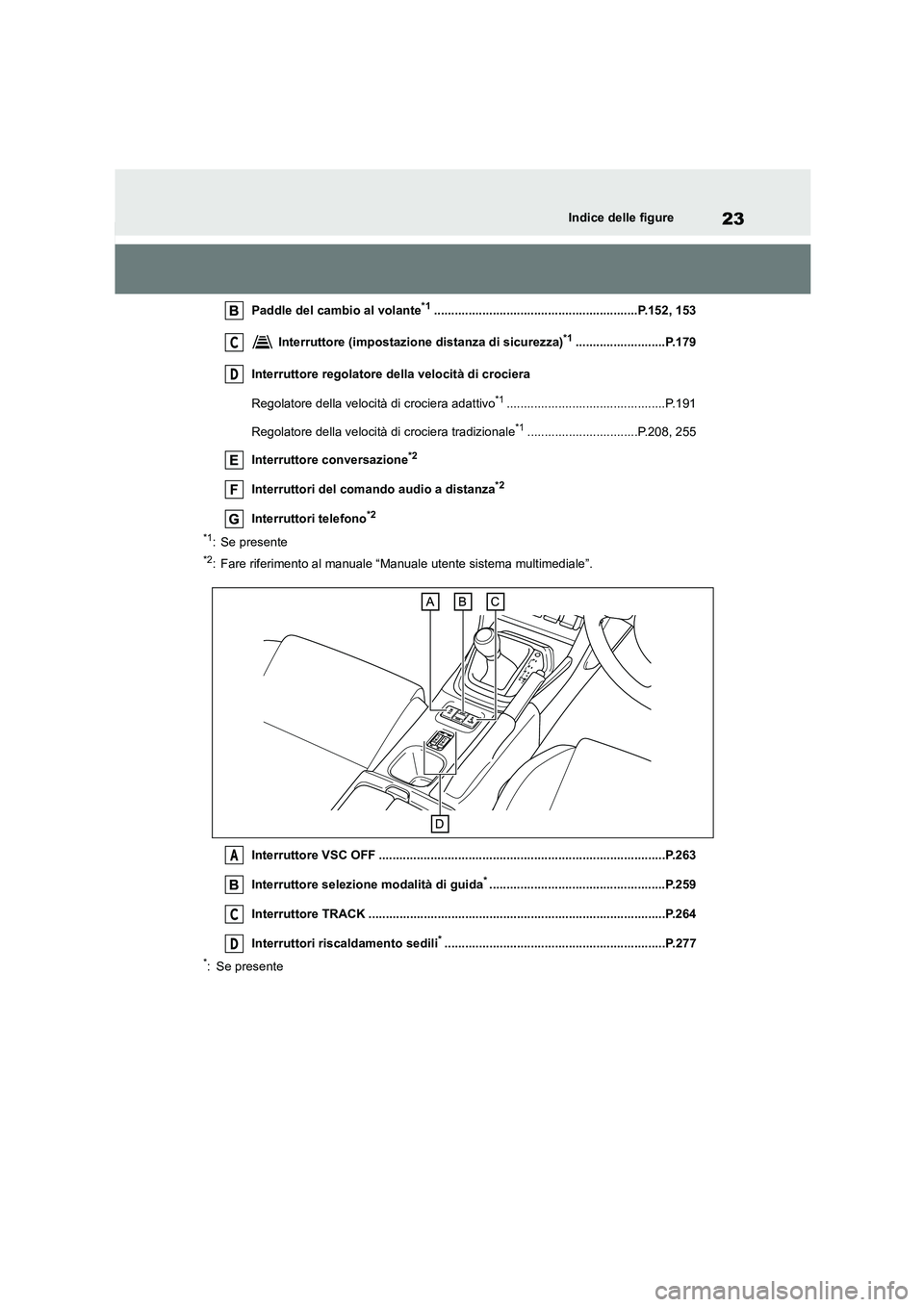 TOYOTA 86 2022 Manuale duso (in Italian) 23Indice delle figure
Paddle del cambio al volante*1...........................................................P.152, 153
Interruttore (impostazione distanza di sicurezza)*1......................... TOYOTA 86 2022 Manuale duso (in Italian) 23Indice delle figure
Paddle del cambio al volante*1...........................................................P.152, 153
Interruttore (impostazione distanza di sicurezza)*1.........................