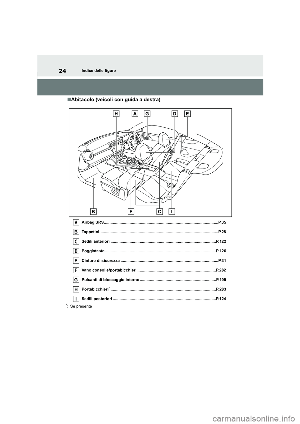 TOYOTA 86 2022 Manuale duso (in Italian) 24Indice delle figure
■Abitacolo (veicoli con guida a destra)
Airbag SRS......................................................................................................P.35
Tappetini......... TOYOTA 86 2022 Manuale duso (in Italian) 24Indice delle figure
■Abitacolo (veicoli con guida a destra)
Airbag SRS......................................................................................................P.35
Tappetini.........