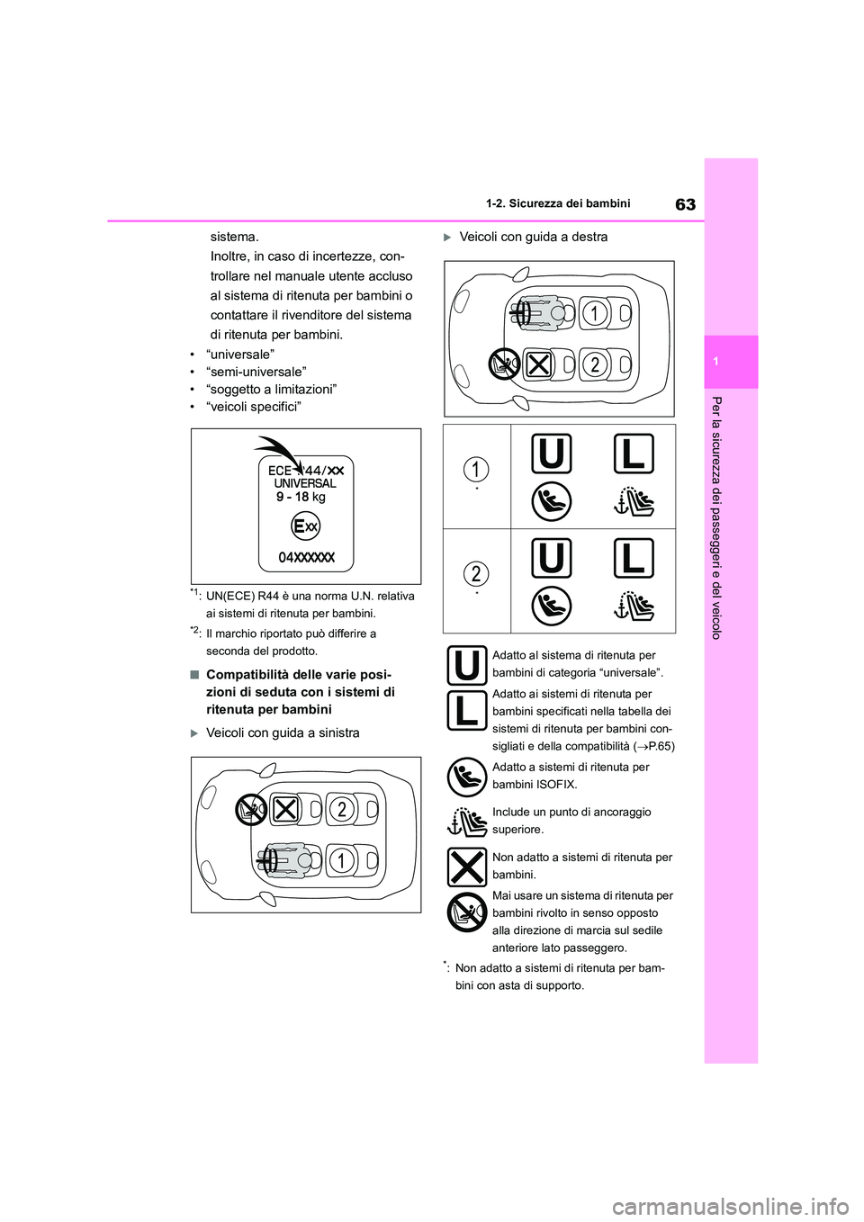 TOYOTA 86 2022  Manuale duso (in Italian) 63
1 
1-2. Sicurezza dei bambini
Per la sicurezza dei passeggeri e del veicolo
sistema. 
Inoltre, in caso di incertezze, con-
trollare nel manuale utente accluso 
al sistema di ritenuta per bambini o 