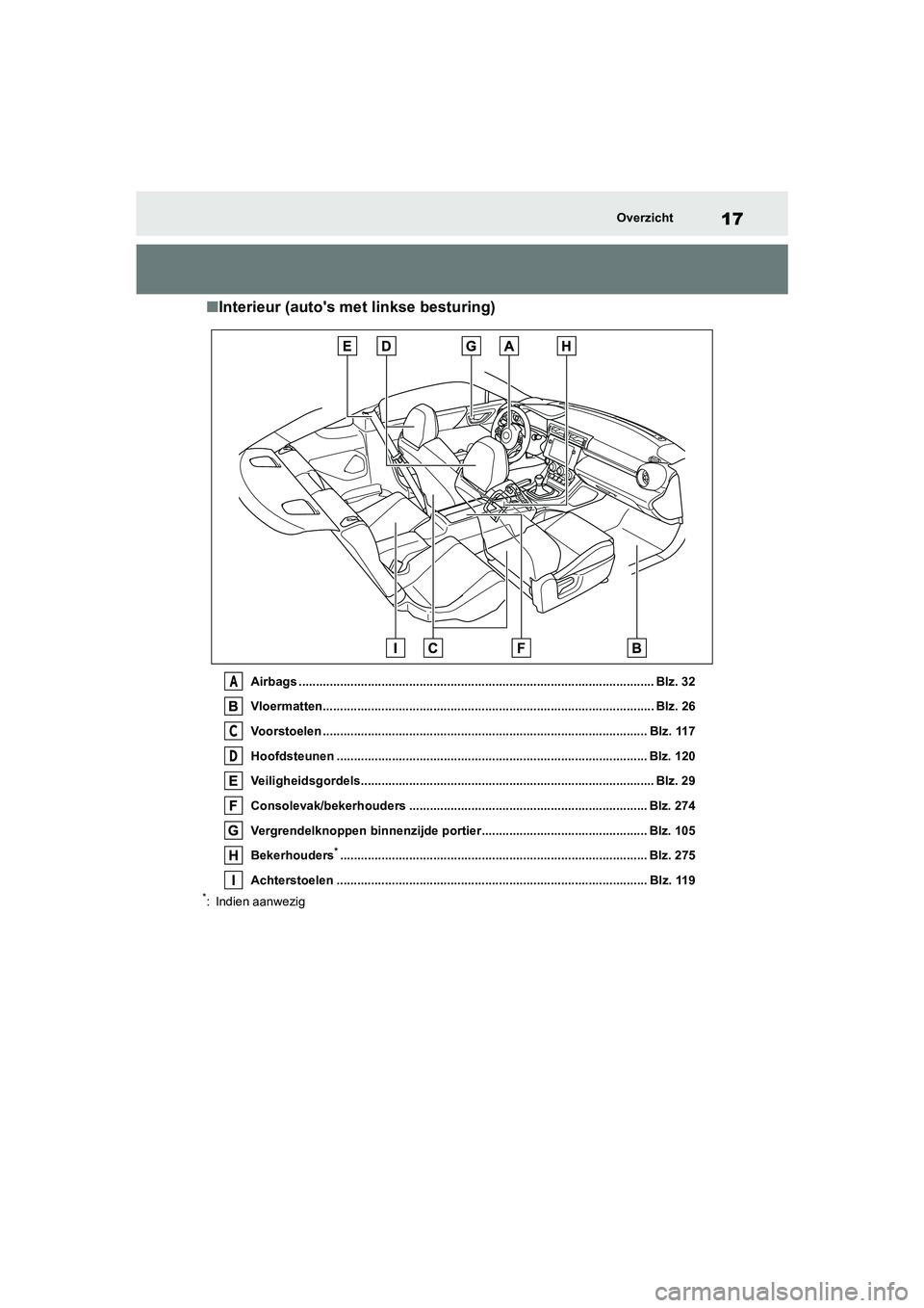 TOYOTA 86 2022 Instructieboekje (in Dutch) 17Overzicht
■Interieur (autos met linkse besturing)
Airbags ....................................................................................................... Blz. 32
Vloermatten.............. TOYOTA 86 2022 Instructieboekje (in Dutch) 17Overzicht
■Interieur (autos met linkse besturing)
Airbags ....................................................................................................... Blz. 32
Vloermatten..............