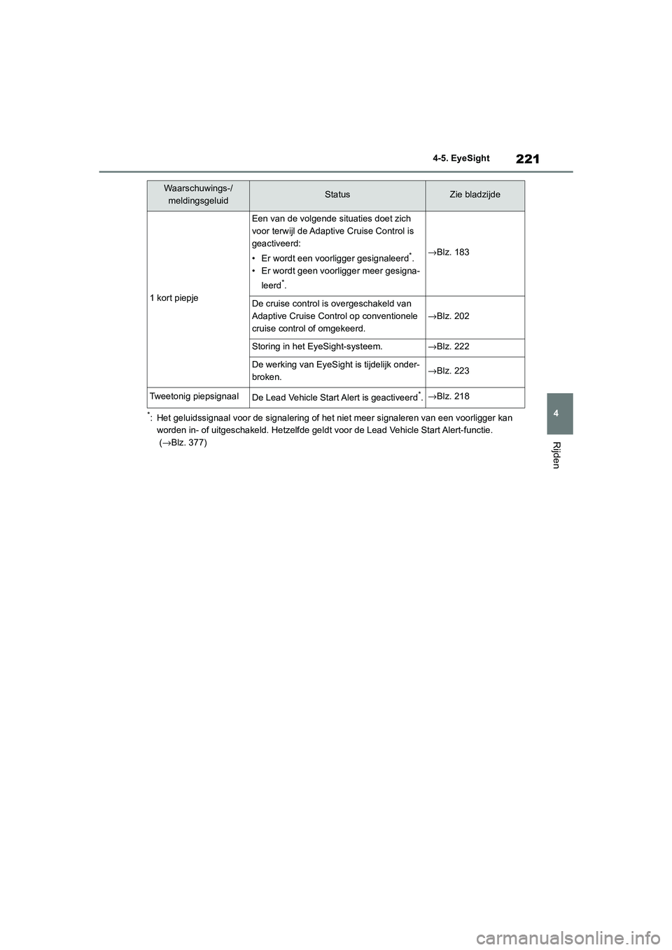 TOYOTA 86 2022 Instructieboekje (in Dutch) 221
4 4-5. EyeSight
Rijden
*: Het geluidssignaal voor de signalering of het niet meer signaleren van een voorligger kan
worden in- of uitgeschakeld. Hetzelfde geldt voor de Lead Vehicle Start Alert-f TOYOTA 86 2022 Instructieboekje (in Dutch) 221
4 4-5. EyeSight
Rijden
*: Het geluidssignaal voor de signalering of het niet meer signaleren van een voorligger kan
worden in- of uitgeschakeld. Hetzelfde geldt voor de Lead Vehicle Start Alert-f