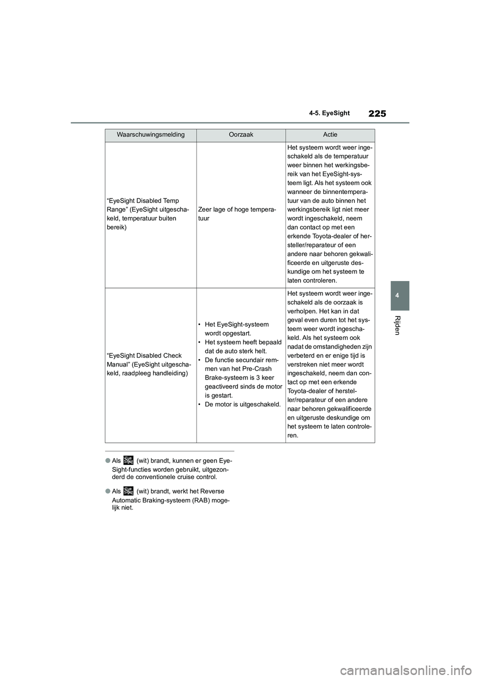 TOYOTA 86 2022 Instructieboekje (in Dutch) 225
4 4-5. EyeSight
Rijden
●Als (wit) brandt, kunnen er geen Eye-
Sight-functies worden gebruikt, uitgezon-
derd de conventionele cruise control.
●Als (wit) brandt, werkt het Reverse
Automati TOYOTA 86 2022 Instructieboekje (in Dutch) 225
4 4-5. EyeSight
Rijden
●Als (wit) brandt, kunnen er geen Eye-
Sight-functies worden gebruikt, uitgezon-
derd de conventionele cruise control.
●Als (wit) brandt, werkt het Reverse
Automati