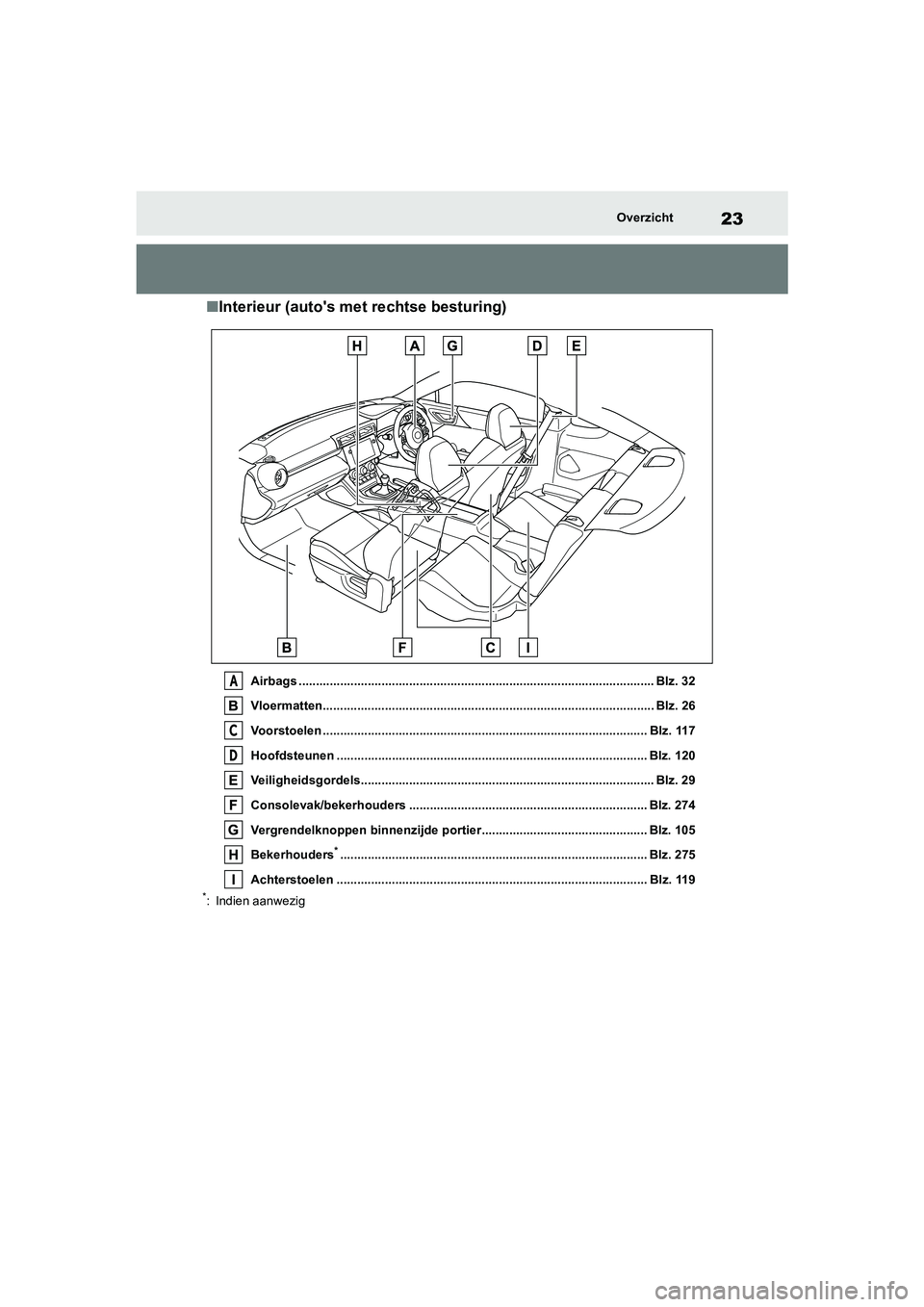 TOYOTA 86 2022  Instructieboekje (in Dutch) 23Overzicht
■Interieur (autos met rechtse besturing)
Airbags ....................................................................................................... Blz. 32
Vloermatten.............