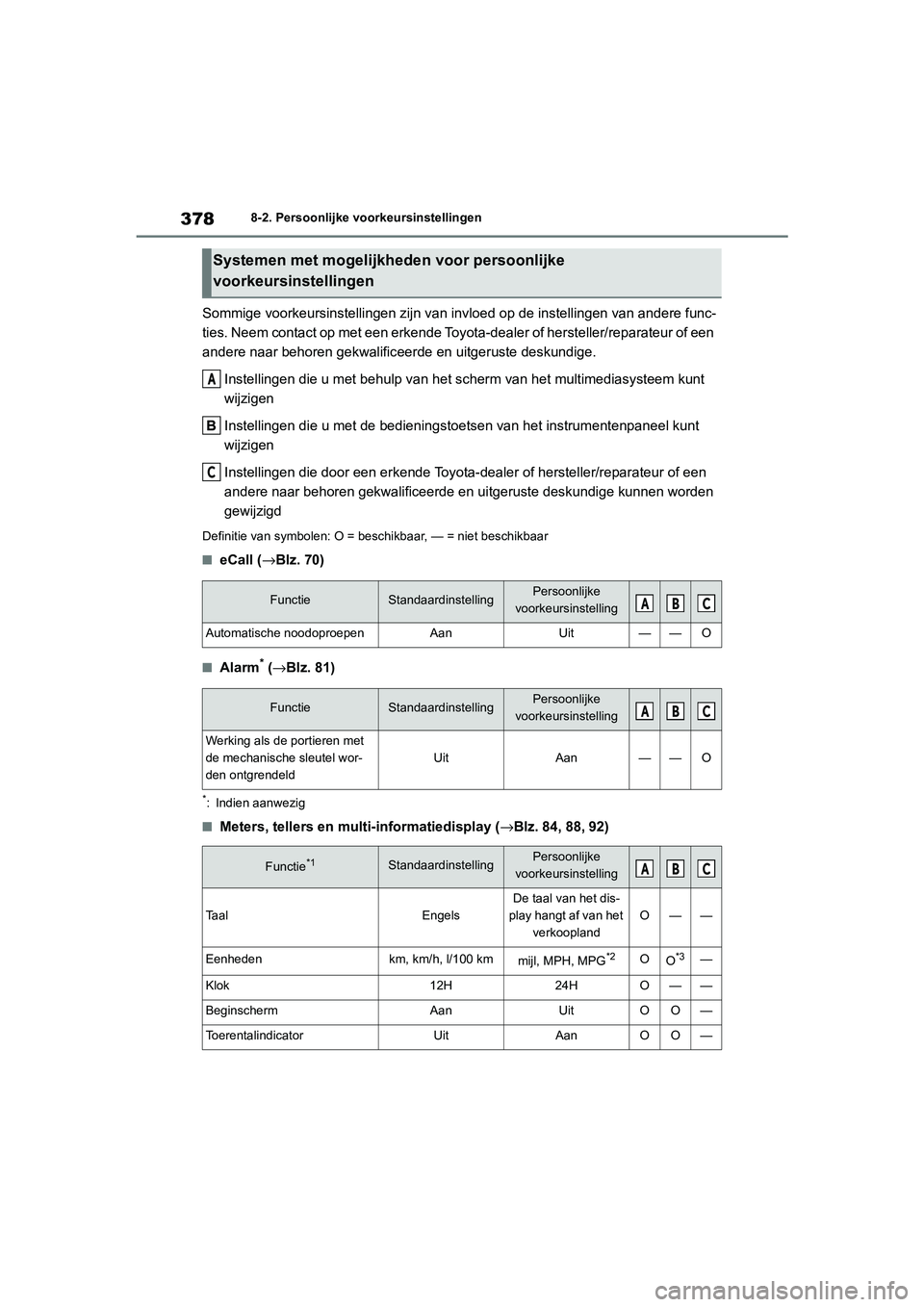 TOYOTA 86 2022 Instructieboekje (in Dutch) 3788-2. Persoonlijke voorkeursinstellingen
Sommige voorkeursinstellingen zijn van invloed op de instellingen van andere func-
ties. Neem contact op met een erkende Toyota-dealer of hersteller/reparate TOYOTA 86 2022 Instructieboekje (in Dutch) 3788-2. Persoonlijke voorkeursinstellingen
Sommige voorkeursinstellingen zijn van invloed op de instellingen van andere func-
ties. Neem contact op met een erkende Toyota-dealer of hersteller/reparate