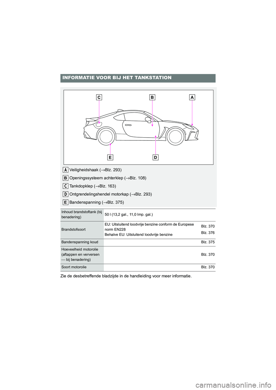 TOYOTA 86 2022 Instructieboekje (in Dutch) Zie de desbetreffende bladzijde in de handleiding voor meer informatie.
INFORMATIE VOOR BIJ HET TANKSTATION
Veiligheidshaak (→Blz. 293)
Openingssysteem achterklep (→Blz. 108)
Tankdopklep (→Blz. TOYOTA 86 2022 Instructieboekje (in Dutch) Zie de desbetreffende bladzijde in de handleiding voor meer informatie.
INFORMATIE VOOR BIJ HET TANKSTATION
Veiligheidshaak (→Blz. 293)
Openingssysteem achterklep (→Blz. 108)
Tankdopklep (→Blz.