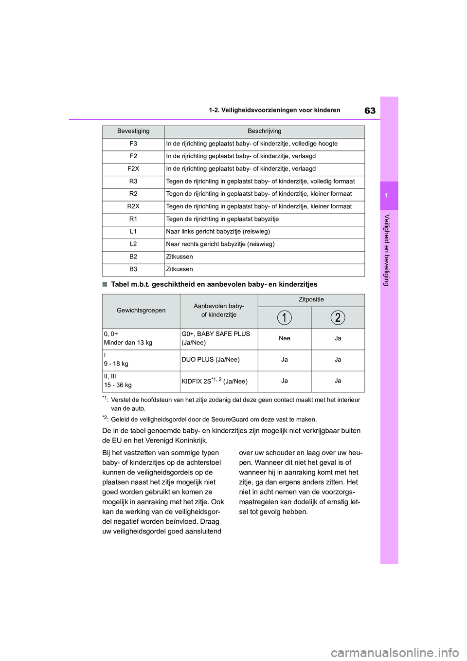 TOYOTA 86 2022  Instructieboekje (in Dutch) 63
1 1-2. Veiligheidsvoorzieningen voor kinderen
Veiligheid en beveiliging
■Tabel m.b.t. geschiktheid en aanbevolen baby- en kinderzitjes
*1: Verstel de hoofdsteun van het zitje zodanig dat deze gee