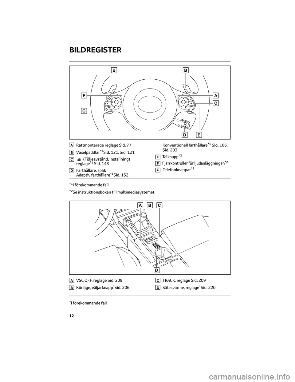 TOYOTA 86 2022  Bruksanvisningar (in Swedish) ARattmonterade reglage Sid. 77
BVäxelpaddlar*1Sid. 121, Sid. 121
C(Följeavstånd, inställning)
reglage*1Sid. 143
DFarthållare, spak
Adaptiv farthållare*1Sid. 152Konventionell farthållare
*1Sid. 