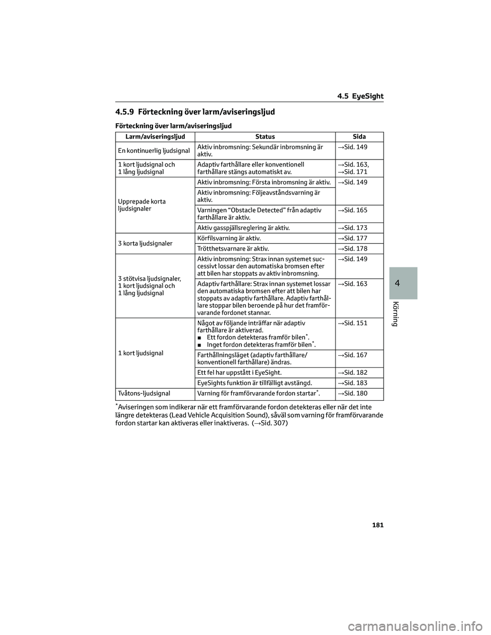 TOYOTA 86 2022  Bruksanvisningar (in Swedish) 4.5.9 Förteckning över larm/aviseringsljud
Förteckning över larm/aviseringsljud
Larm/aviseringsljud Status Sida
En kontinuerlig ljudsignalAktiv inbromsning: Sekundär inbromsning är
aktiv.→Sid.
