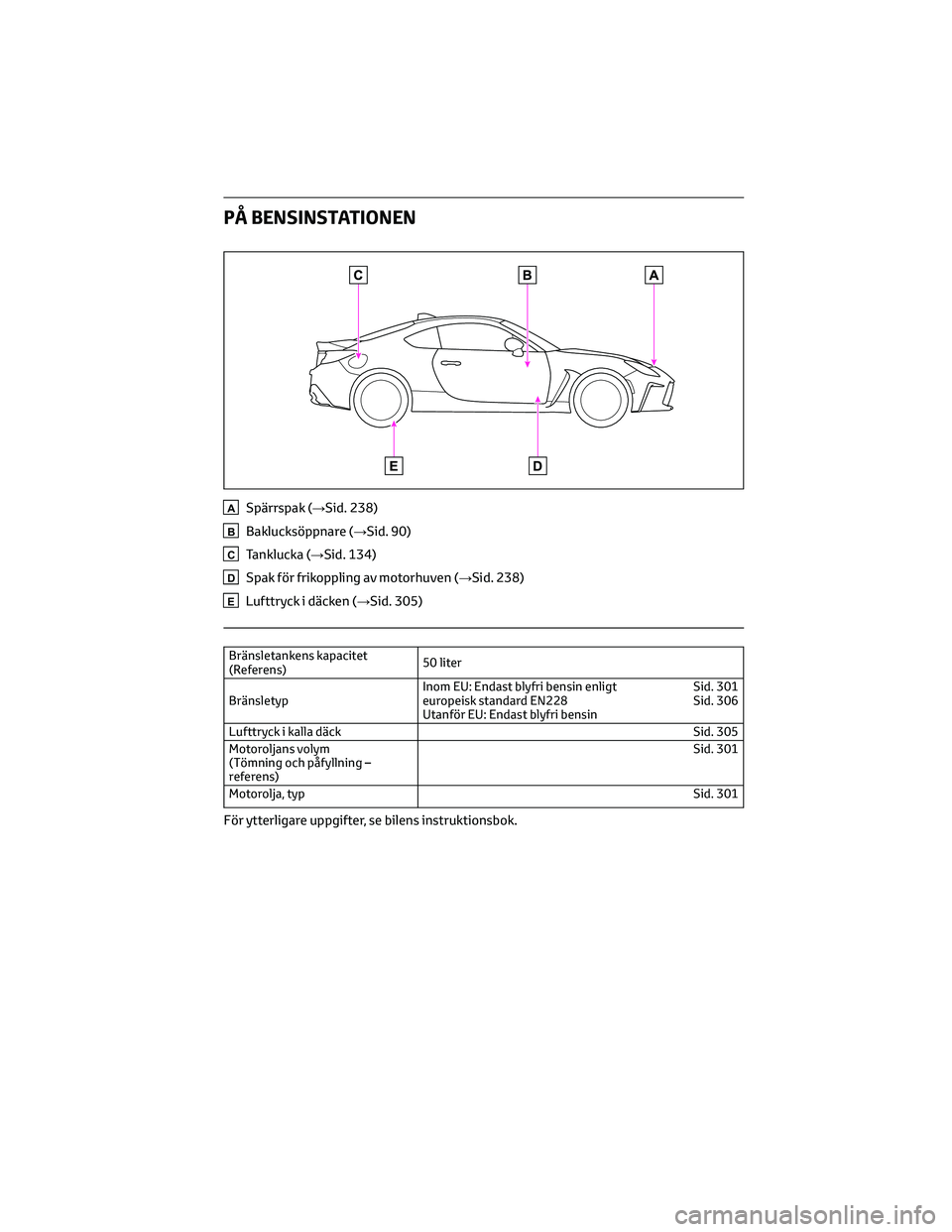 TOYOTA 86 2022  Bruksanvisningar (in Swedish) PÅ BENSINSTATIONEN
ASpärrspak (→Sid. 238)
BBaklucksöppnare (→Sid. 90)
CTanklucka (→Sid. 134)
DSpak för frikoppling av motorhuven (→Sid. 238)
ELufttryck i däcken (→Sid. 305)
Bränsletank