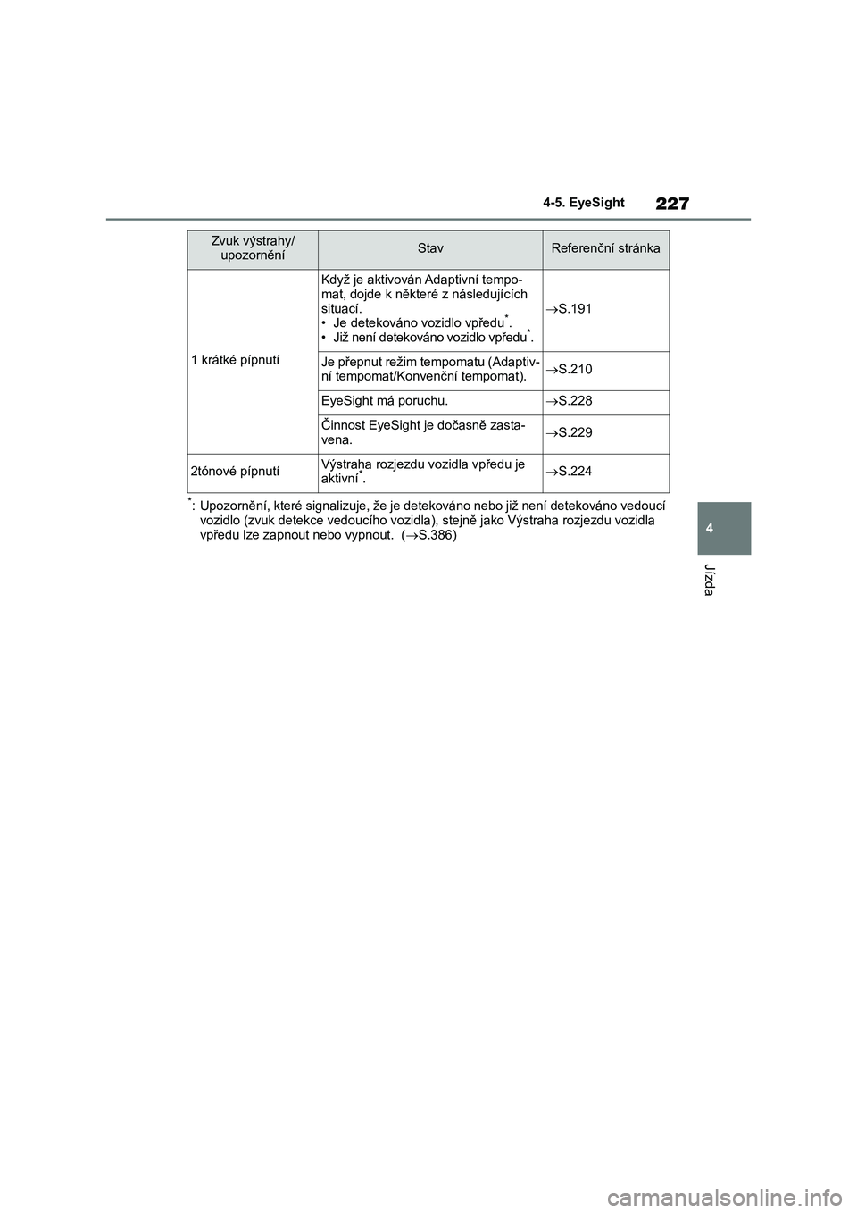 TOYOTA 86 2022 Návod na použití (in Czech) 227
4 4-5. EyeSight
Jízda
*: Upozornění, které signalizuje, že je detekováno nebo již není detekováno vedoucí
vozidlo (zvuk detekce vedoucího vozidla), stejně jako Výstraha rozjezdu vozi TOYOTA 86 2022 Návod na použití (in Czech) 227
4 4-5. EyeSight
Jízda
*: Upozornění, které signalizuje, že je detekováno nebo již není detekováno vedoucí
vozidlo (zvuk detekce vedoucího vozidla), stejně jako Výstraha rozjezdu vozi