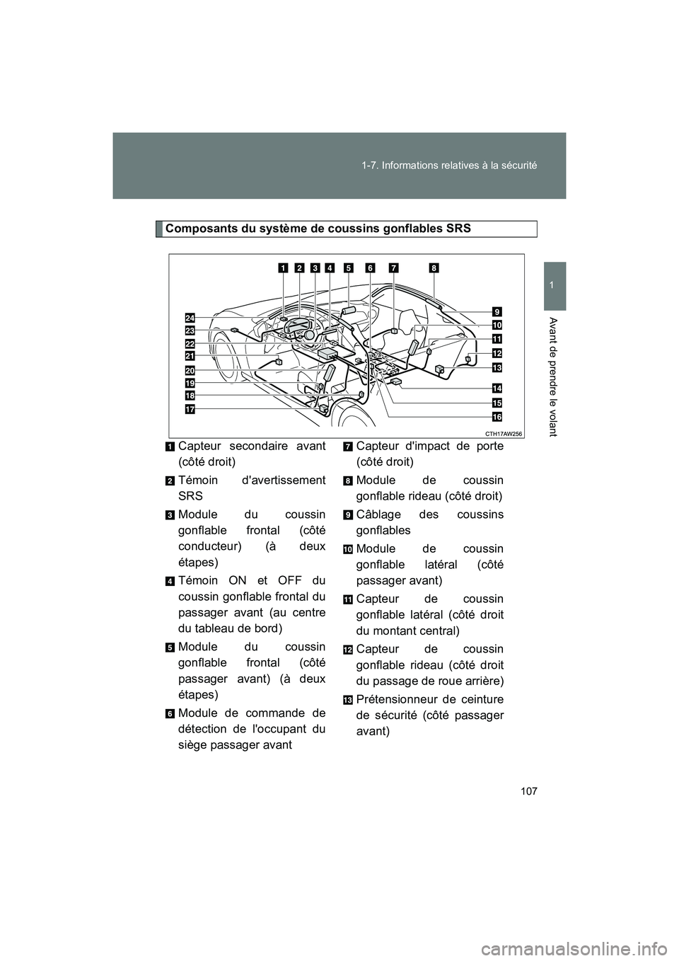 TOYOTA 86 2018 Manuel du propriétaire (in French) 107
1-7. Informations relatives à la sécurité
1
Avant de prendre le volant
86_D (OM18086D)
Composants du système de coussins gonflables SRS
Capteur secondaire avant
(côté droit)
Témoin daverti TOYOTA 86 2018 Manuel du propriétaire (in French) 107
1-7. Informations relatives à la sécurité
1
Avant de prendre le volant
86_D (OM18086D)
Composants du système de coussins gonflables SRS
Capteur secondaire avant
(côté droit)
Témoin daverti
