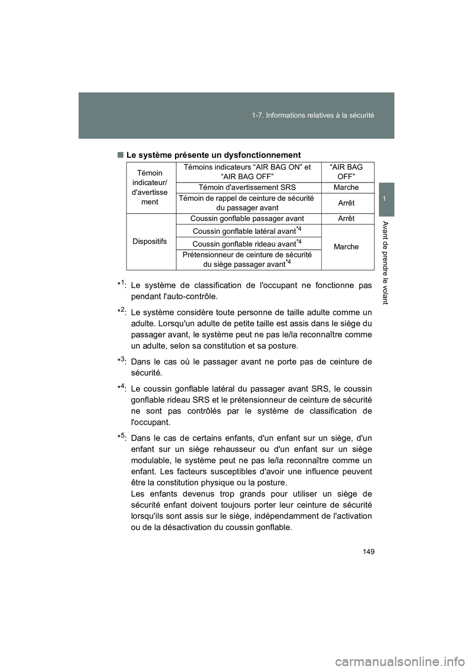 TOYOTA 86 2018 Manuel du propriétaire (in French) 149
1-7. Informations relatives à la sécurité
1
Avant de prendre le volant
86_D (OM18086D)
■
Le système présente un dysfonctionnement
*
1: Le système de classification de loccupant ne fonctio TOYOTA 86 2018 Manuel du propriétaire (in French) 149
1-7. Informations relatives à la sécurité
1
Avant de prendre le volant
86_D (OM18086D)
■
Le système présente un dysfonctionnement
*
1: Le système de classification de loccupant ne fonctio
