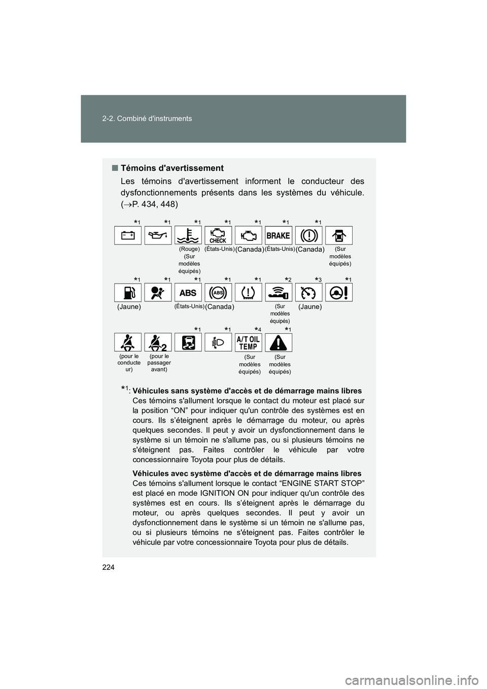 TOYOTA 86 2018  Manuel du propriétaire (in French) 224 2-2. Combiné dinstruments
86_D (OM18086D)
■Témoins davertissement
Les témoins davertissement informent le conducteur des
dysfonctionnements présents dans les systèmes du véhicule.
( 