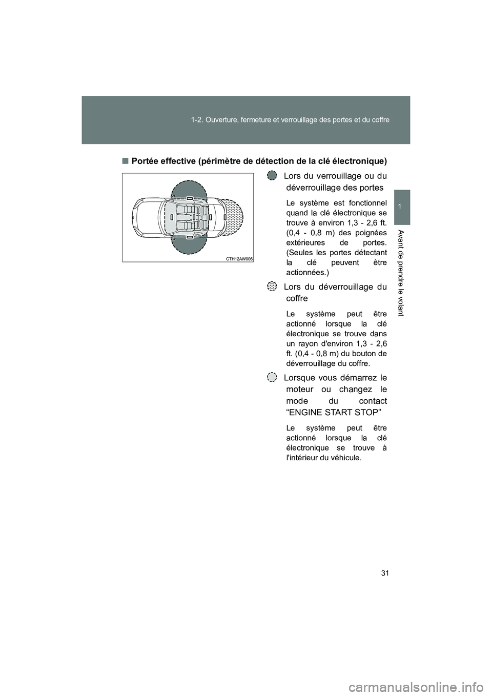 TOYOTA 86 2018 Manuel du propriétaire (in French) 31
1-2.
Ouverture, fermeture et verrouillage des portes et du coffre
1
Avant de prendre le volant
86_D (OM18086D)
■
Portée effective (périmètre de détection de la clé électronique)
Lors du ve TOYOTA 86 2018 Manuel du propriétaire (in French) 31
1-2.
Ouverture, fermeture et verrouillage des portes et du coffre
1
Avant de prendre le volant
86_D (OM18086D)
■
Portée effective (périmètre de détection de la clé électronique)
Lors du ve
