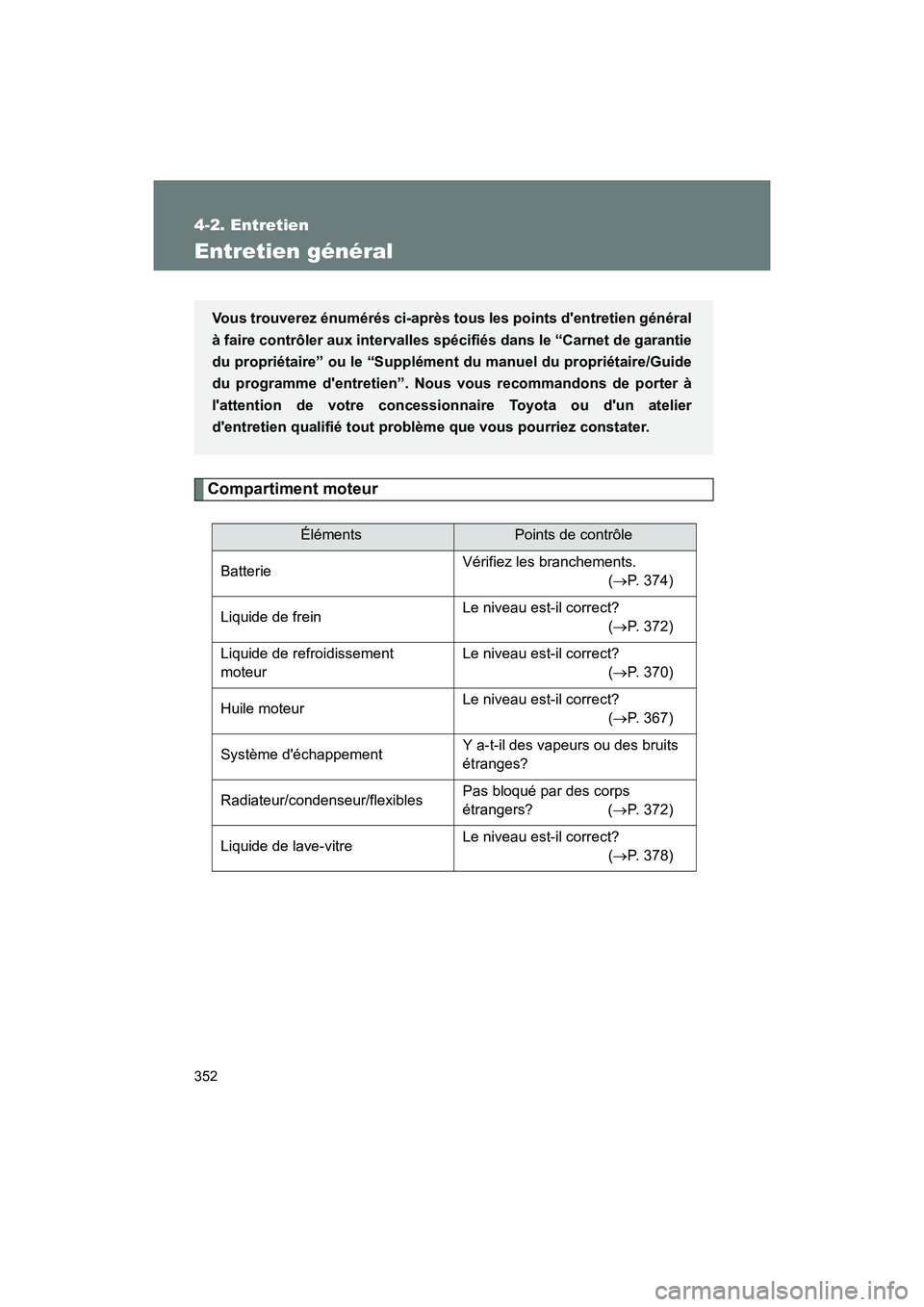 TOYOTA 86 2018 Manuel du propriétaire (in French) 352
4-2. Entretien
86_D (OM18086D)
Entretien général
Compartiment moteur
ÉlémentsPoints de contrôle
Batterie Vérifiez les branchements.
( P. 374)
Liquide de frein Le niveau est-il correct? TOYOTA 86 2018 Manuel du propriétaire (in French) 352
4-2. Entretien
86_D (OM18086D)
Entretien général
Compartiment moteur
ÉlémentsPoints de contrôle
Batterie Vérifiez les branchements.
( P. 374)
Liquide de frein Le niveau est-il correct?
