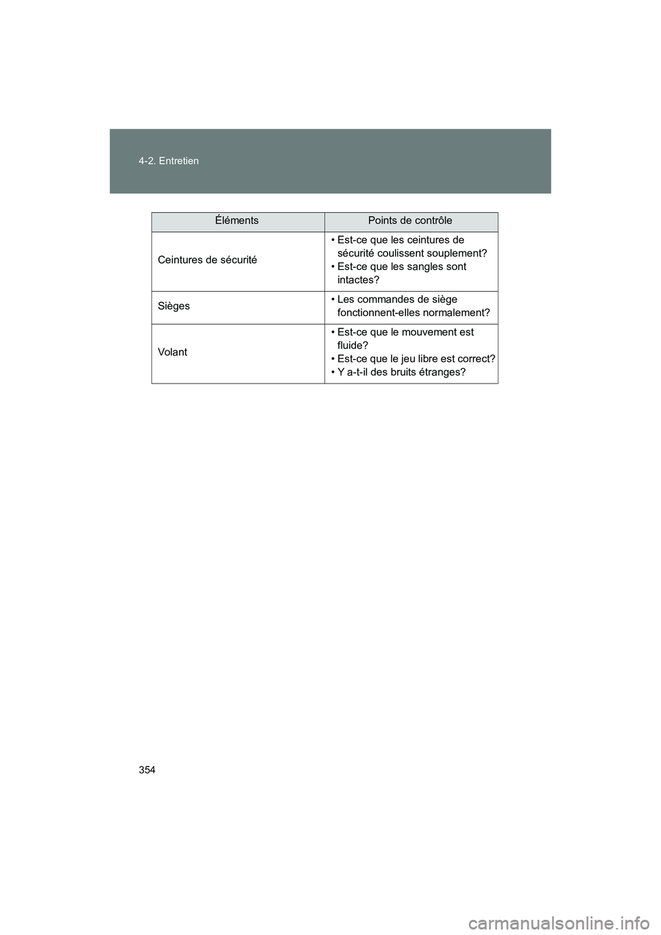 TOYOTA 86 2018 Manuel du propriétaire (in French) 354 4-2. Entretien
86_D (OM18086D)
Ceintures de sécurité• Est-ce que les ceintures de
sécurité coulissent souplement?
• Est-ce que les sangles sont intactes?
Sièges • Les commandes de si TOYOTA 86 2018 Manuel du propriétaire (in French) 354 4-2. Entretien
86_D (OM18086D)
Ceintures de sécurité• Est-ce que les ceintures de
sécurité coulissent souplement?
• Est-ce que les sangles sont intactes?
Sièges • Les commandes de si