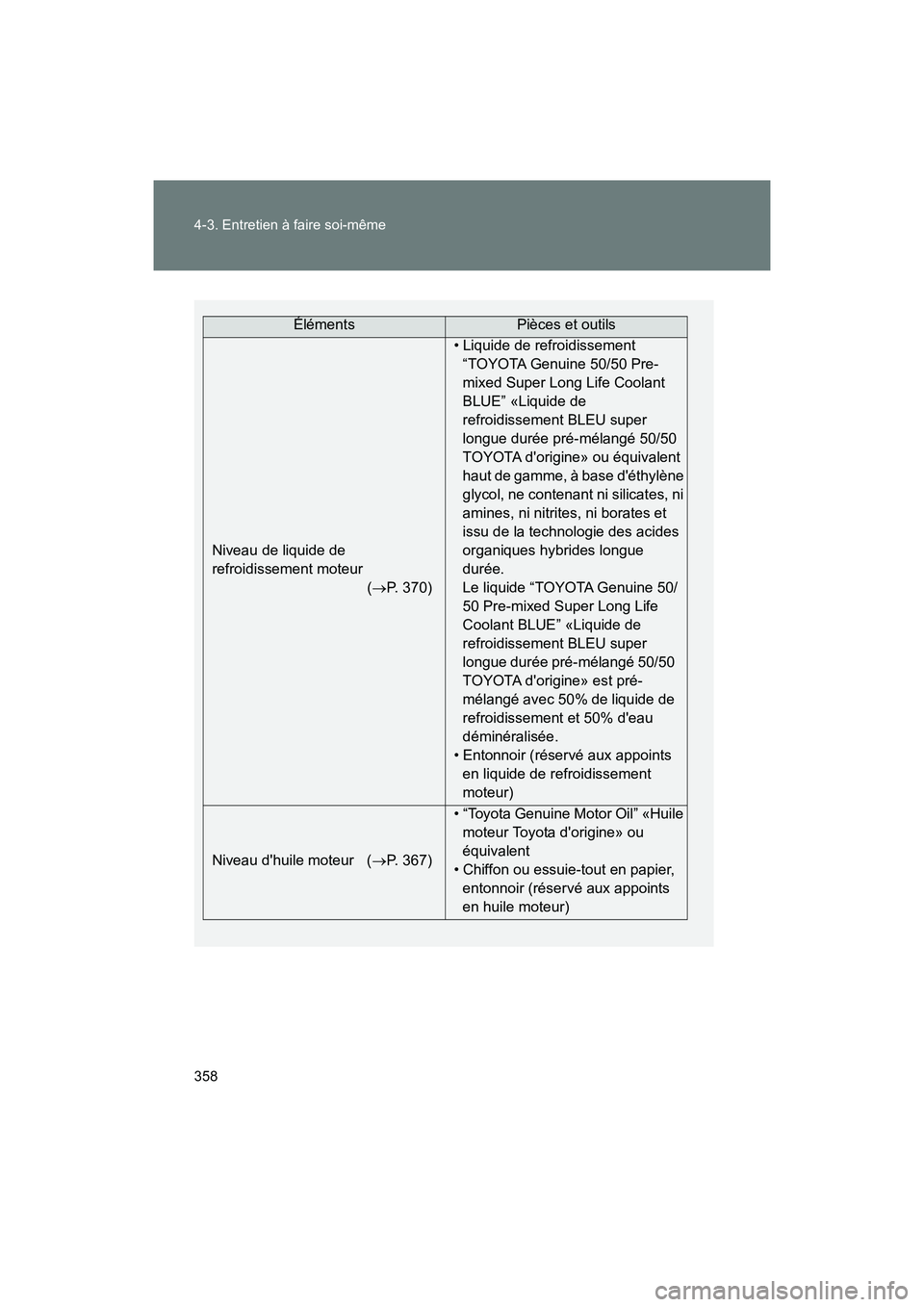 TOYOTA 86 2018 Manuel du propriétaire (in French) 358 4-3. Entretien à faire soi-même
86_D (OM18086D)
ÉlémentsPièces et outils
Niveau de liquide de
refroidissement moteur ( P. 370) • Liquide de refroidissement
“TOYOTA Genuine 50/50 Pre- TOYOTA 86 2018 Manuel du propriétaire (in French) 358 4-3. Entretien à faire soi-même
86_D (OM18086D)
ÉlémentsPièces et outils
Niveau de liquide de
refroidissement moteur ( P. 370) • Liquide de refroidissement
“TOYOTA Genuine 50/50 Pre-