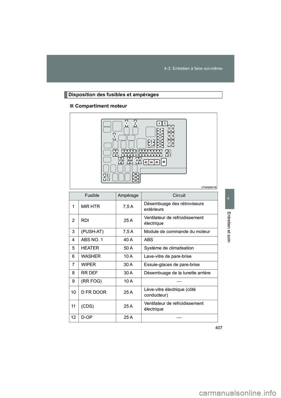 TOYOTA 86 2018  Manuel du propriétaire (in French) 407
4-3. Entretien à faire soi-même
4
Entretien et soin
86_D (OM18086D)
Disposition des fusibles et ampérages
■ Compartiment moteur
FusibleAmpérageCircuit
1 MIR HTR 7,5 ADésembuage des rétrovi