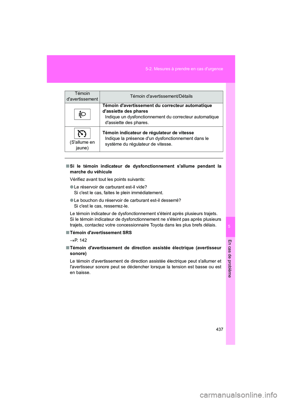 TOYOTA 86 2018  Manuel du propriétaire (in French) 5
En cas de problème
437
5-2. Mesures à prendre en cas durgence
86_D (OM18086D)
Témoin davertissement du correcteur automatique 
dassiette des phares
Indique un dysfonctionnement du correcteur a