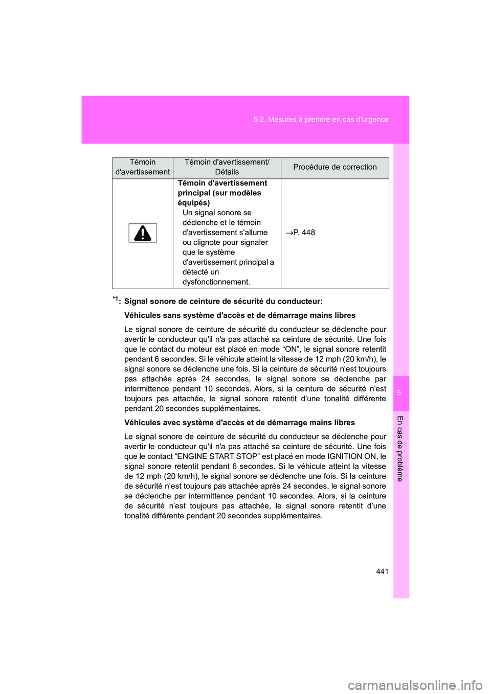 TOYOTA 86 2018 Manuel du propriétaire (in French) 5
En cas de problème
441
5-2. Mesures à prendre en cas durgence
86_D (OM18086D)
*1: Signal sonore de ceinture de sécurité du conducteur:
Véhicules sans système daccès et de démarrage mains l TOYOTA 86 2018 Manuel du propriétaire (in French) 5
En cas de problème
441
5-2. Mesures à prendre en cas durgence
86_D (OM18086D)
*1: Signal sonore de ceinture de sécurité du conducteur:
Véhicules sans système daccès et de démarrage mains l