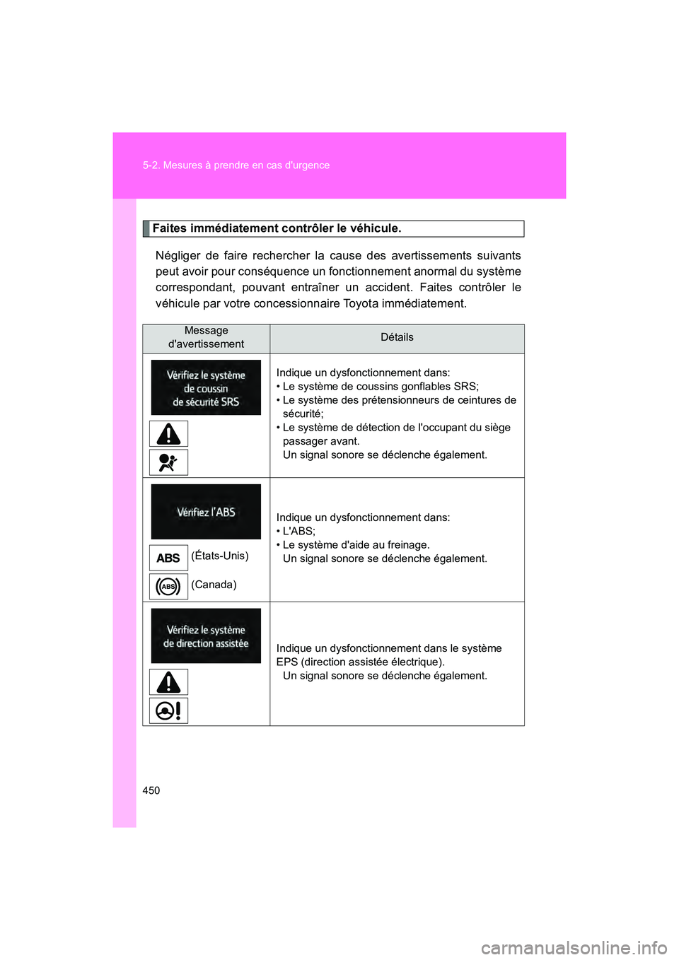 TOYOTA 86 2018  Manuel du propriétaire (in French) 450 5-2. Mesures à prendre en cas durgence
86_D (OM18086D)
Faites immédiatement contrôler le véhicule.Négliger de faire rechercher la cause des avertissements suivants
peut avoir pour conséquen