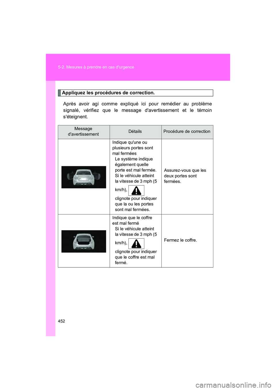 TOYOTA 86 2018  Manuel du propriétaire (in French) 452 5-2. Mesures à prendre en cas durgence
86_D (OM18086D)
Appliquez les procédures de correction.Après avoir agi comme expliqué ici pour remédier au problème
signalé, vérifiez que le message