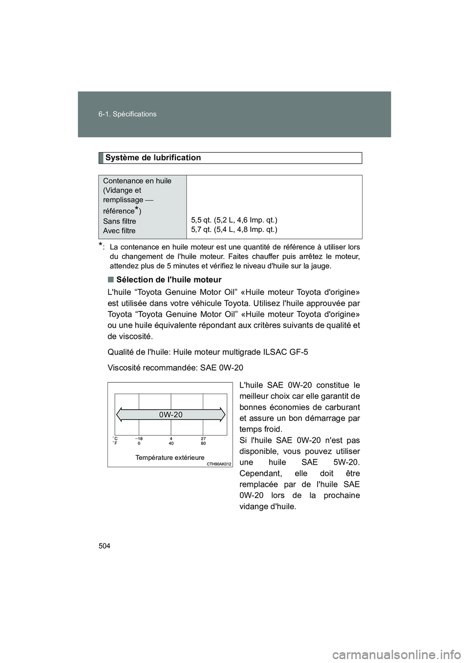 TOYOTA 86 2018 Manuel du propriétaire (in French) 504 6-1. Spécifications
86_D (OM18086D)
Système de lubrification
*: La contenance en huile moteur est une quantité de référence à utiliser lorsdu changement de lhuile moteur. Faites chauffer pu TOYOTA 86 2018 Manuel du propriétaire (in French) 504 6-1. Spécifications
86_D (OM18086D)
Système de lubrification
*: La contenance en huile moteur est une quantité de référence à utiliser lorsdu changement de lhuile moteur. Faites chauffer pu