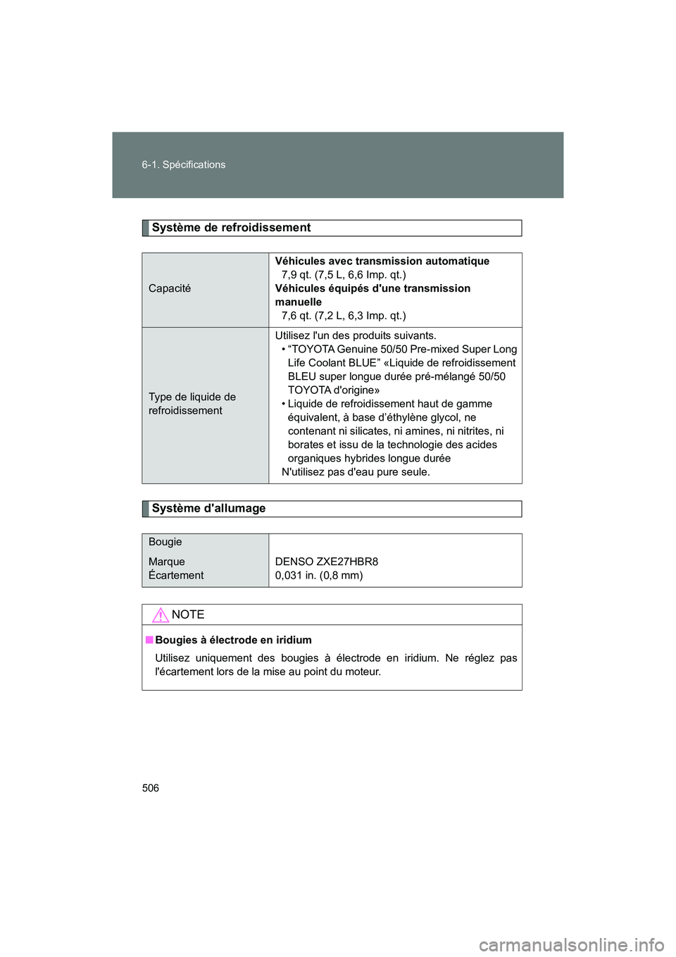 TOYOTA 86 2018  Manuel du propriétaire (in French) 506 6-1. Spécifications
86_D (OM18086D)
Système de refroidissement
Système dallumage
CapacitéVéhicules avec transmission automatique
7,9 qt. (7,5 L, 6,6 Imp. qt.)
Véhicules équipés dune tran
