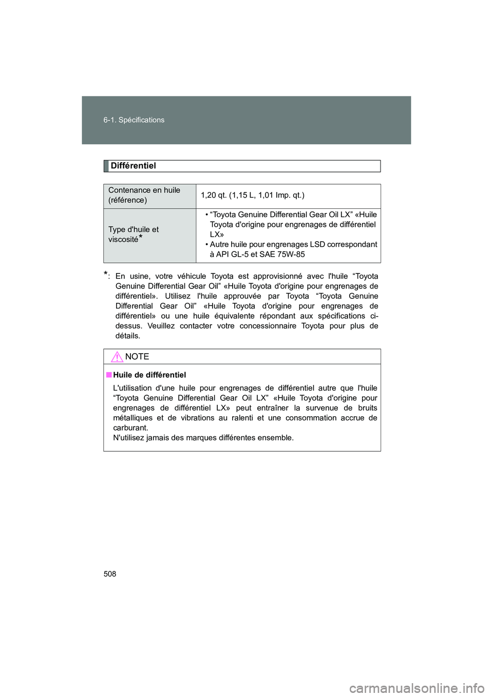 TOYOTA 86 2018 Manuel du propriétaire (in French) 508 6-1. Spécifications
86_D (OM18086D)
Différentiel
*: En usine, votre véhicule Toyota est approvisionné avec lhuile “ToyotaGenuine Differential Gear Oil” «Hui le Toyota dorigine pour engr TOYOTA 86 2018 Manuel du propriétaire (in French) 508 6-1. Spécifications
86_D (OM18086D)
Différentiel
*: En usine, votre véhicule Toyota est approvisionné avec lhuile “ToyotaGenuine Differential Gear Oil” «Hui le Toyota dorigine pour engr