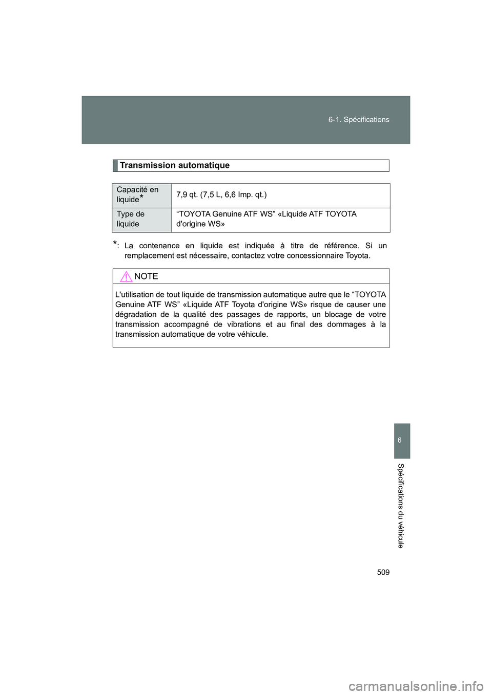 TOYOTA 86 2018  Manuel du propriétaire (in French) 509
6-1. Spécifications
6
Spécifications du véhicule
86_D (OM18086D)
Transmission automatique
*: La contenance en liquide est indiquée à titre de référence. Si un
remplacement est nécessaire, 