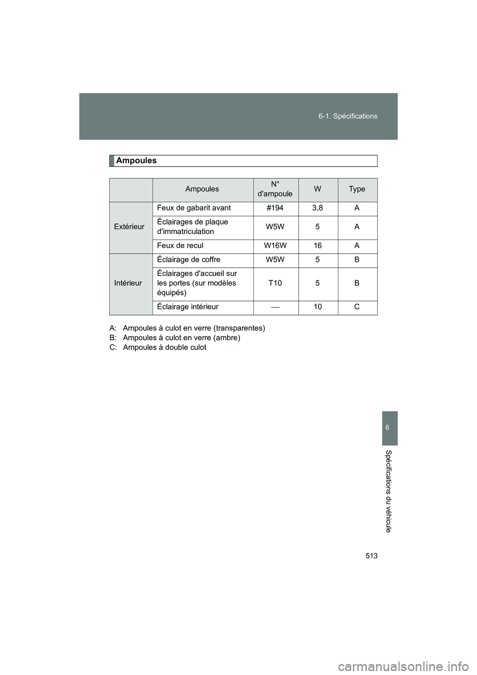 TOYOTA 86 2018  Manuel du propriétaire (in French) 513
6-1. Spécifications
6
Spécifications du véhicule
86_D (OM18086D)
Ampoules
A: Ampoules à culot en verre (transparentes)
B: Ampoules à culot en verre (ambre)
C: Ampoules à double culot
Ampoule