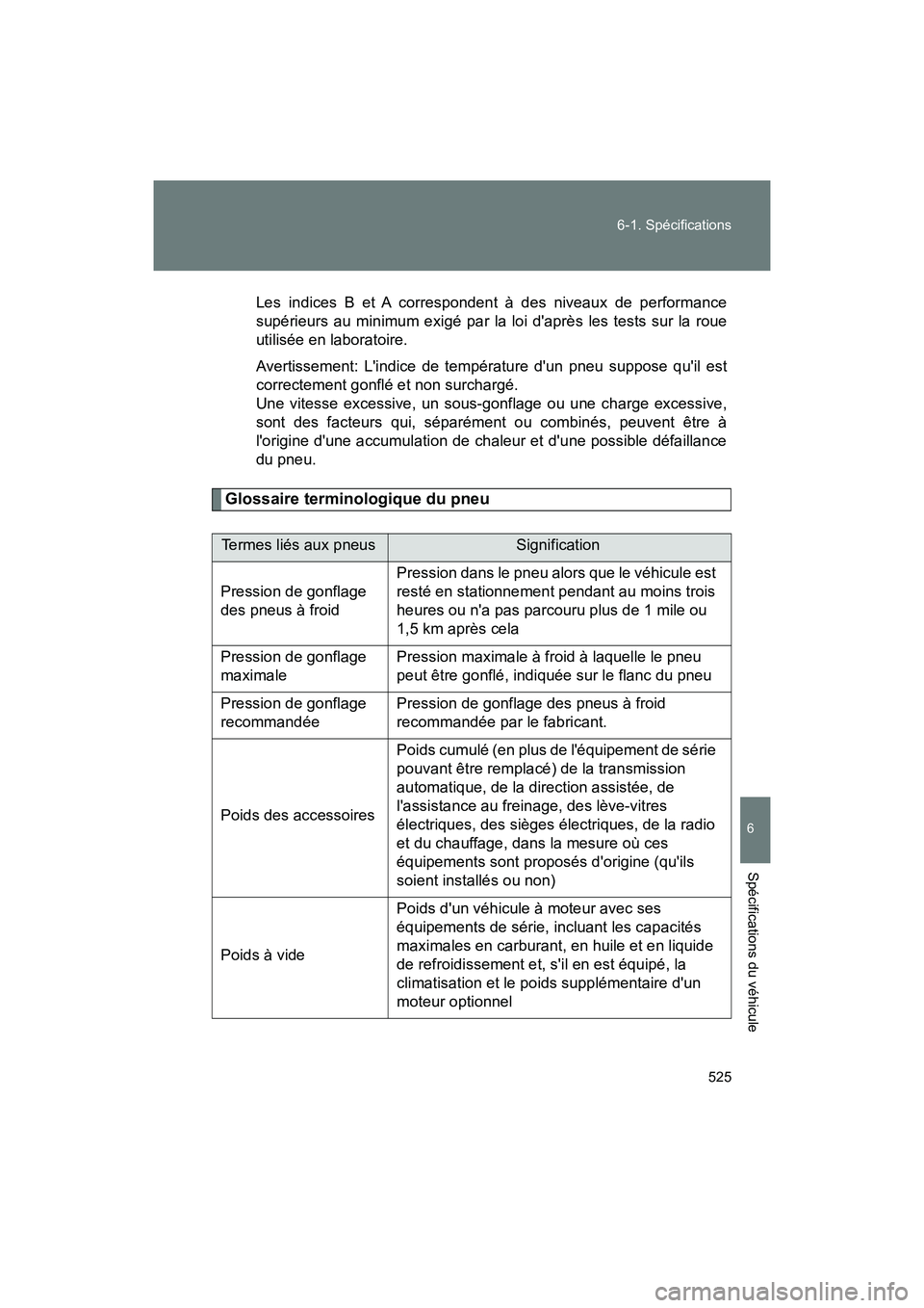 TOYOTA 86 2018 Manuel du propriétaire (in French) 525
6-1. Spécifications
6
Spécifications du véhicule
86_D (OM18086D)
Les indices B et A correspondent à des niveaux de performance
supérieurs au minimum exigé par la loi daprès les tests sur l TOYOTA 86 2018 Manuel du propriétaire (in French) 525
6-1. Spécifications
6
Spécifications du véhicule
86_D (OM18086D)
Les indices B et A correspondent à des niveaux de performance
supérieurs au minimum exigé par la loi daprès les tests sur l